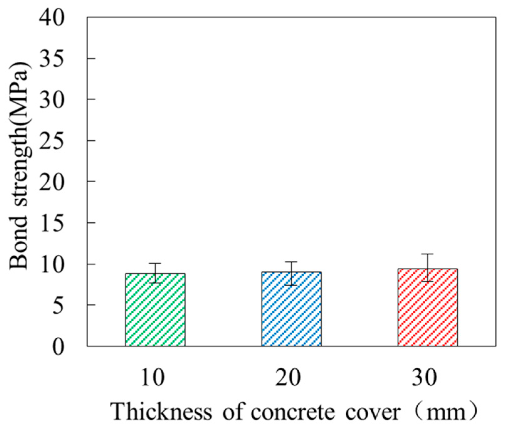 Buildings 14 02716 g014