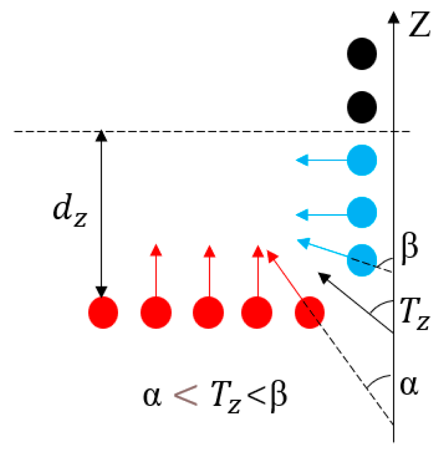 Buildings 14 02717 g004