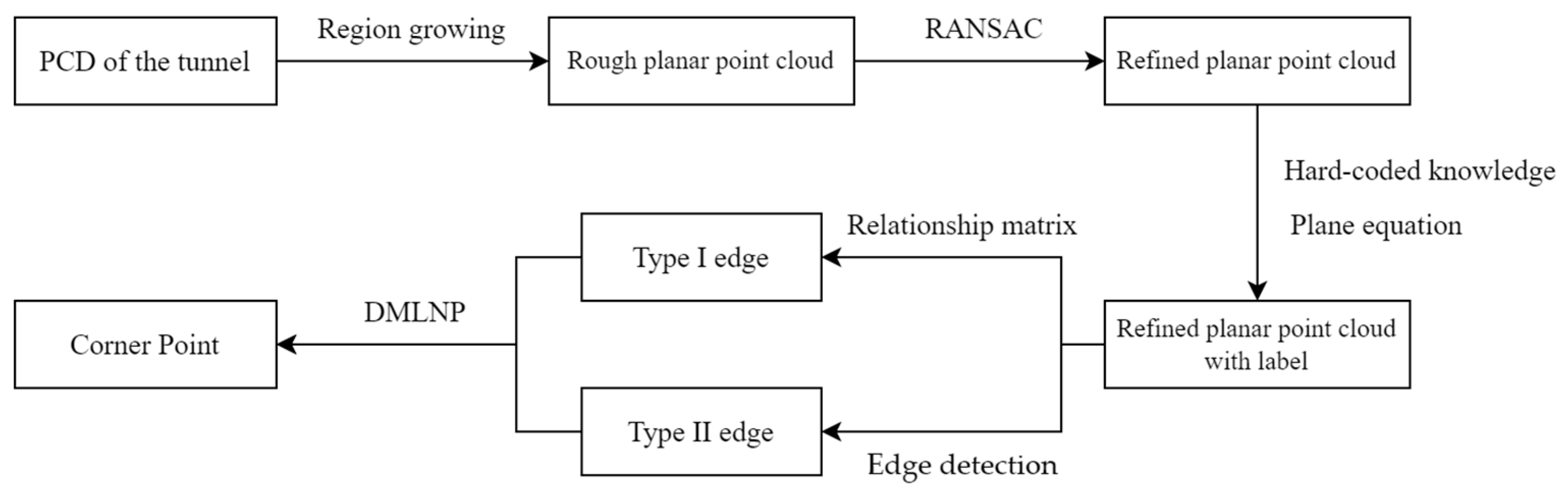 Buildings 14 02717 g008