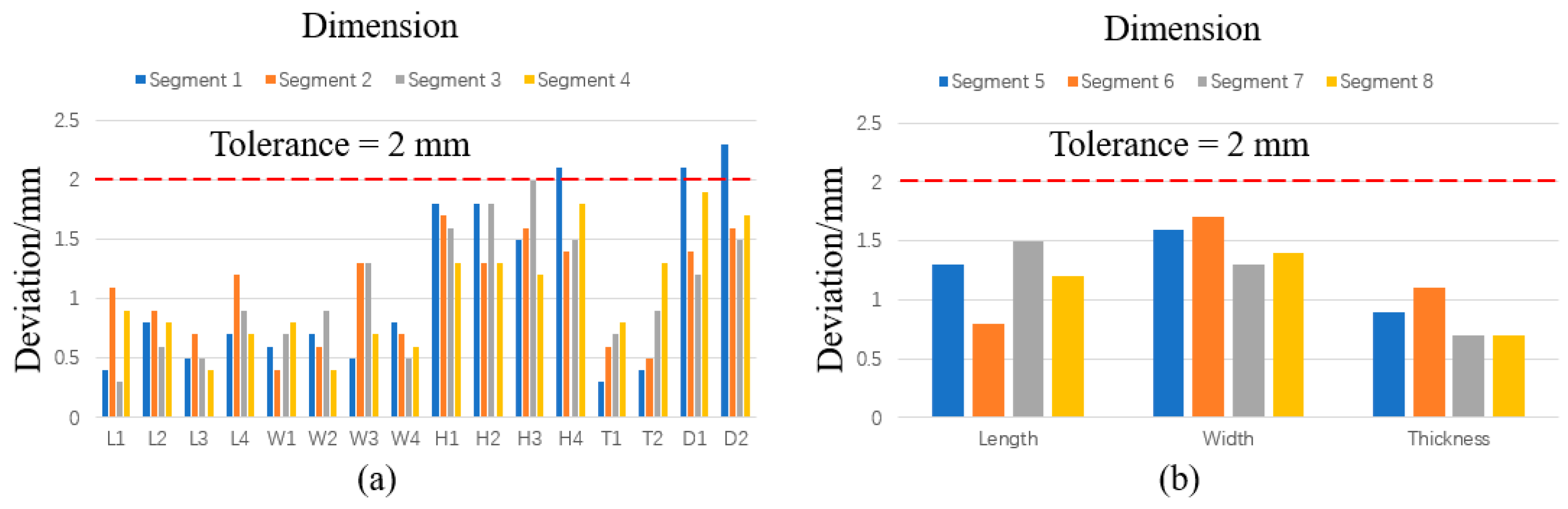 Buildings 14 02717 g021