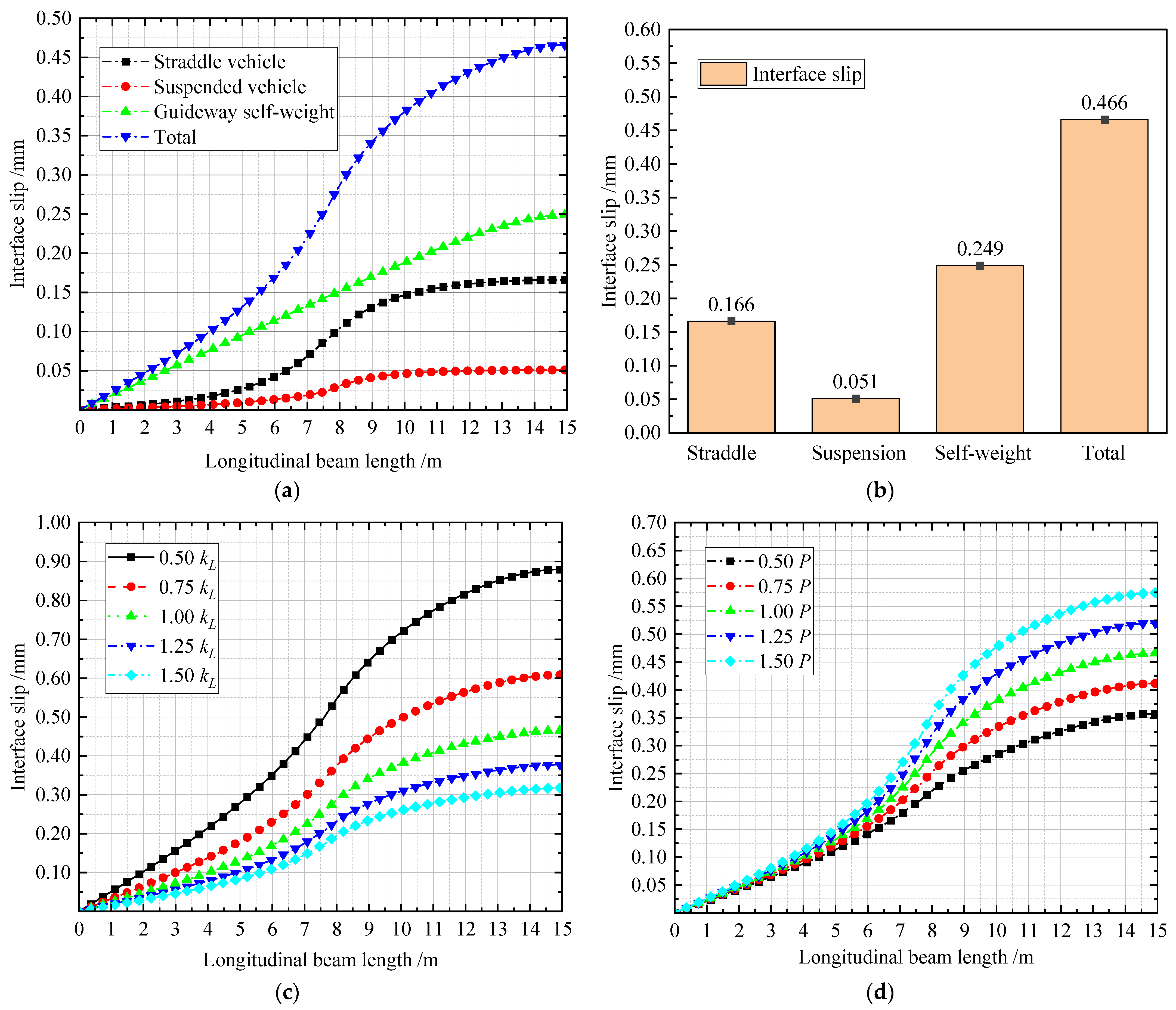 Buildings 14 02718 g009
