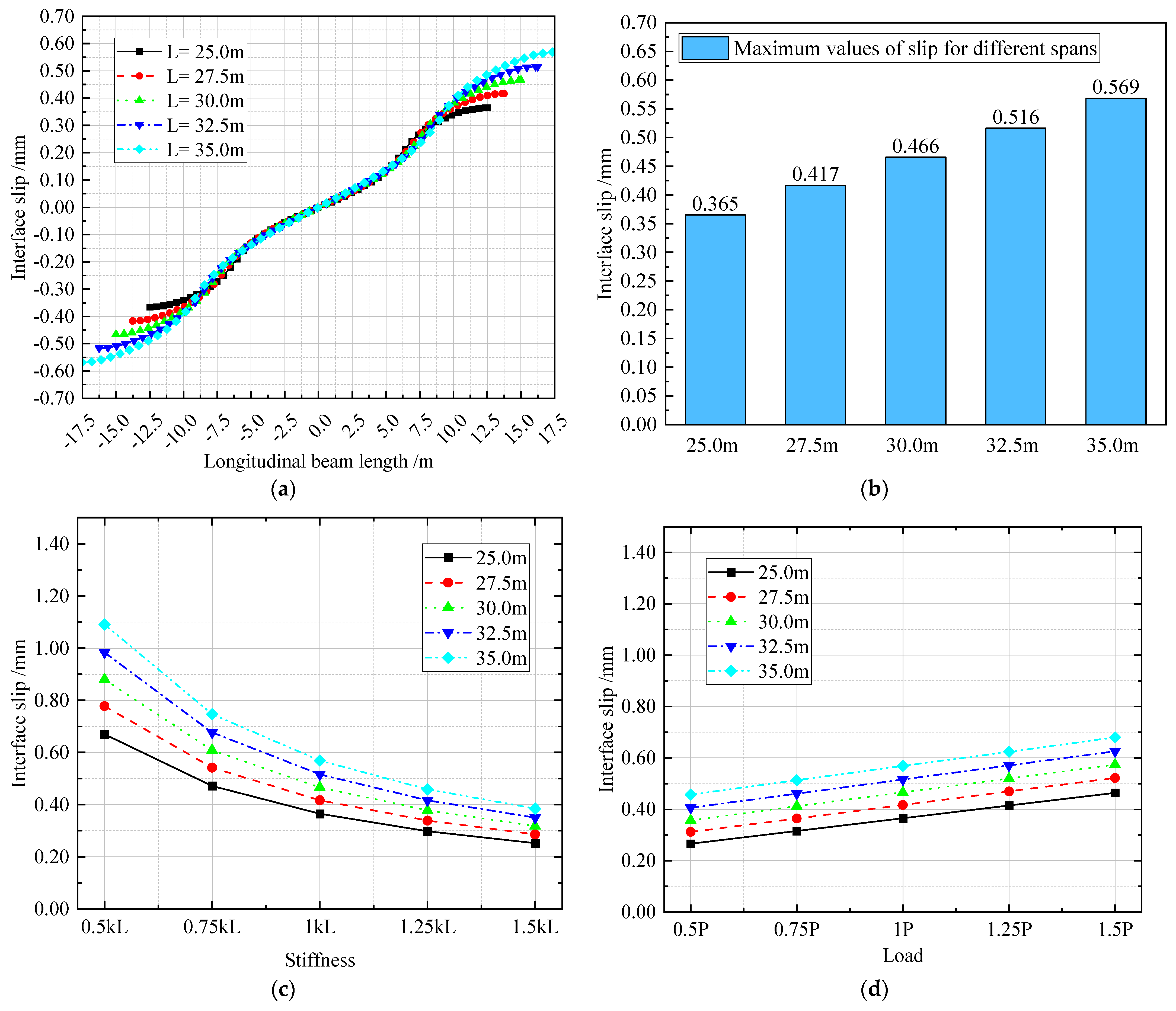 Buildings 14 02718 g017