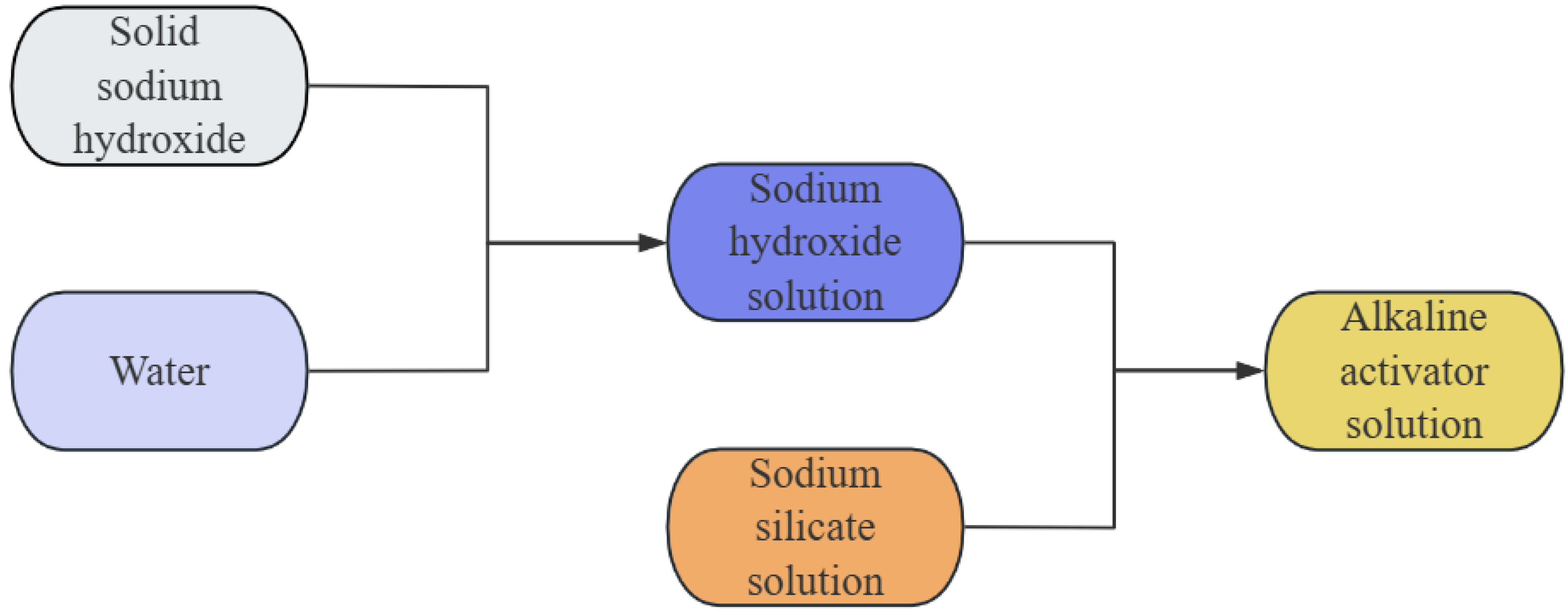 Buildings 14 02720 g002