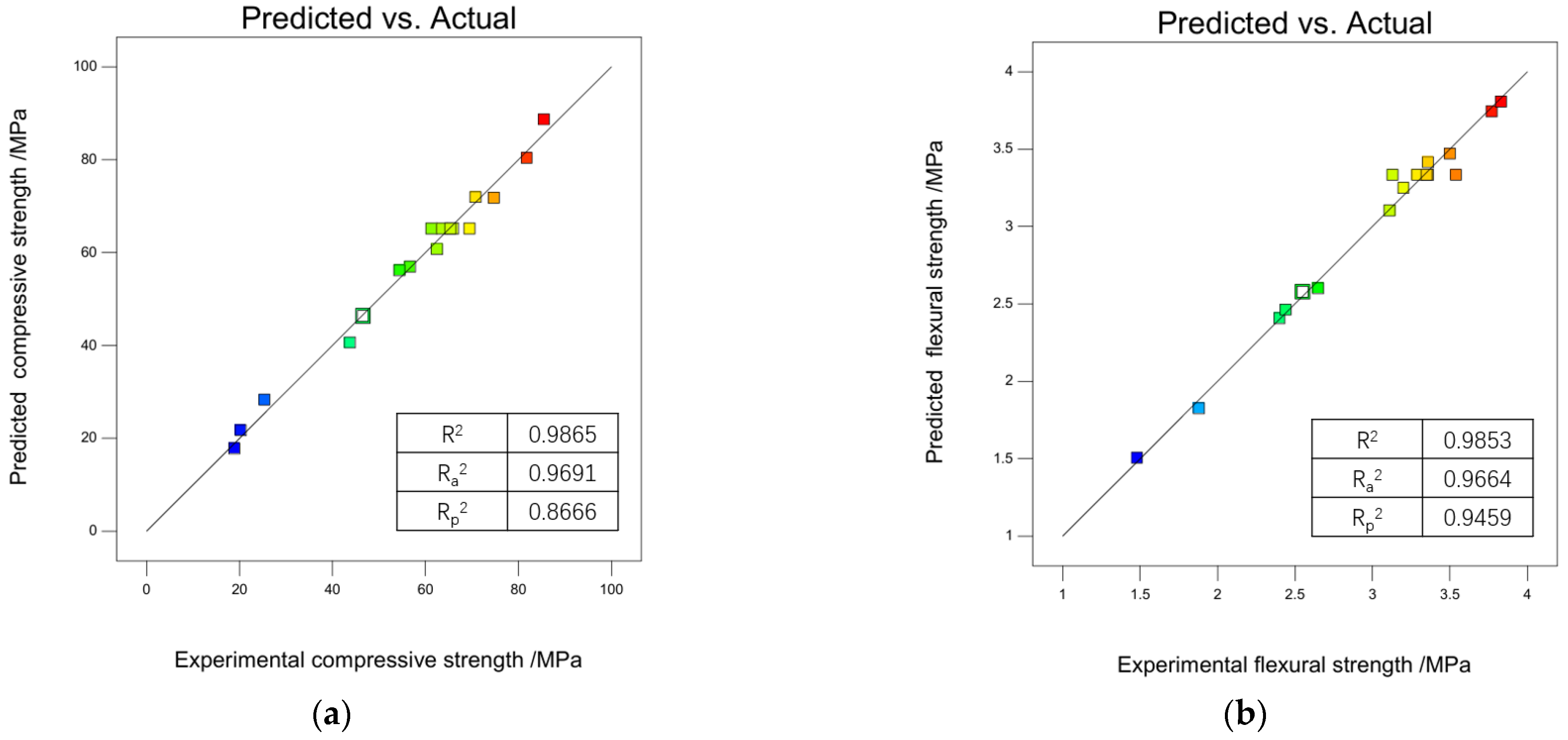 Buildings 14 02720 g004