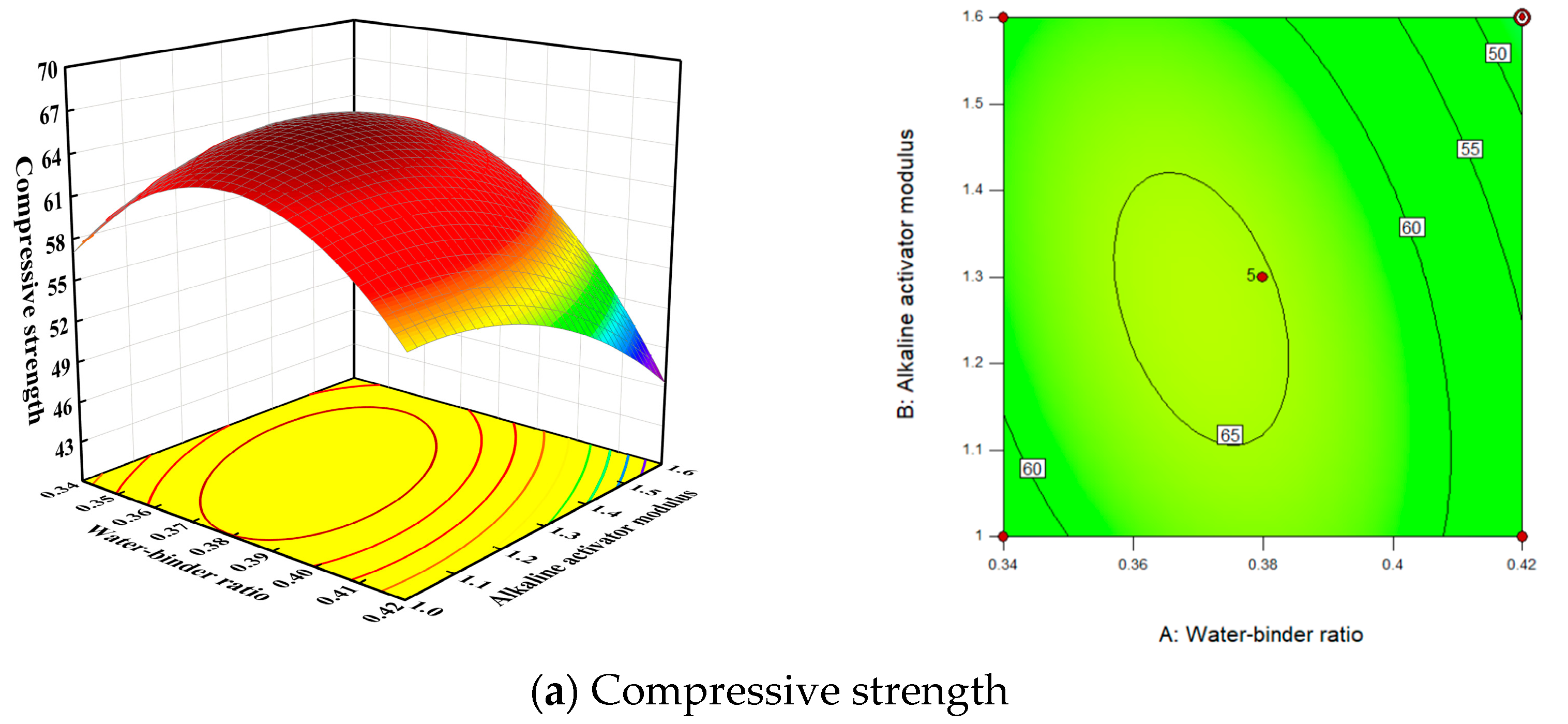 Buildings 14 02720 g006a