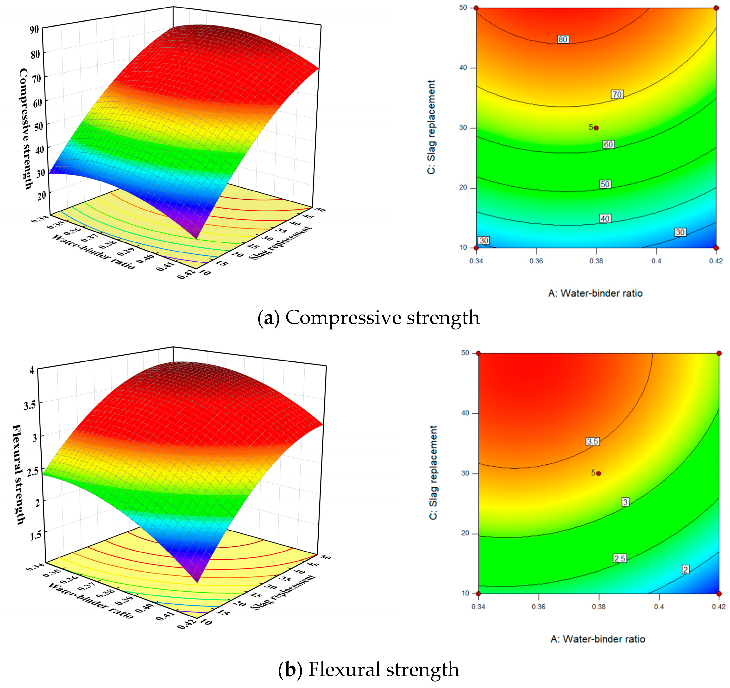 Buildings 14 02720 g007