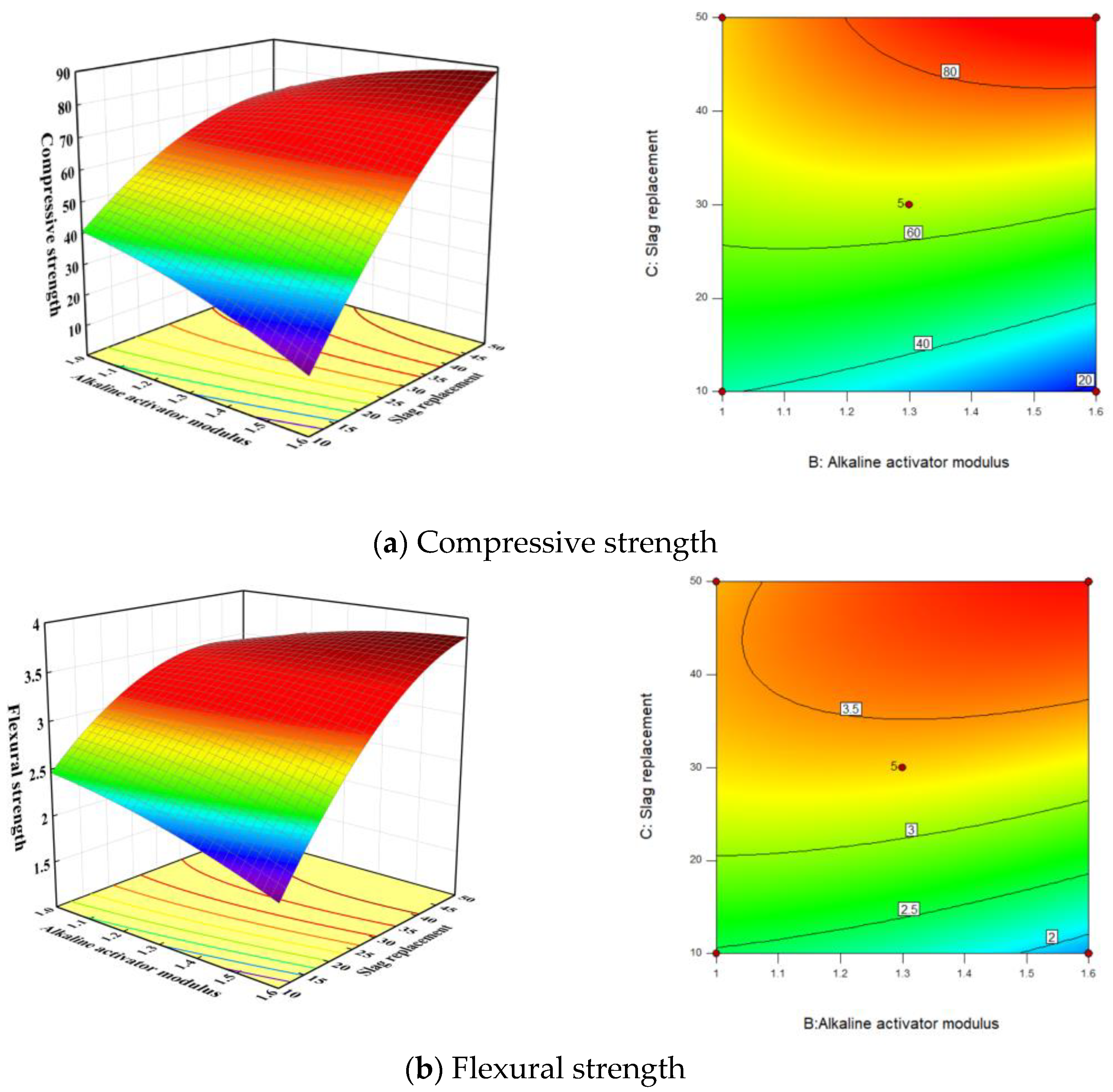 Buildings 14 02720 g008