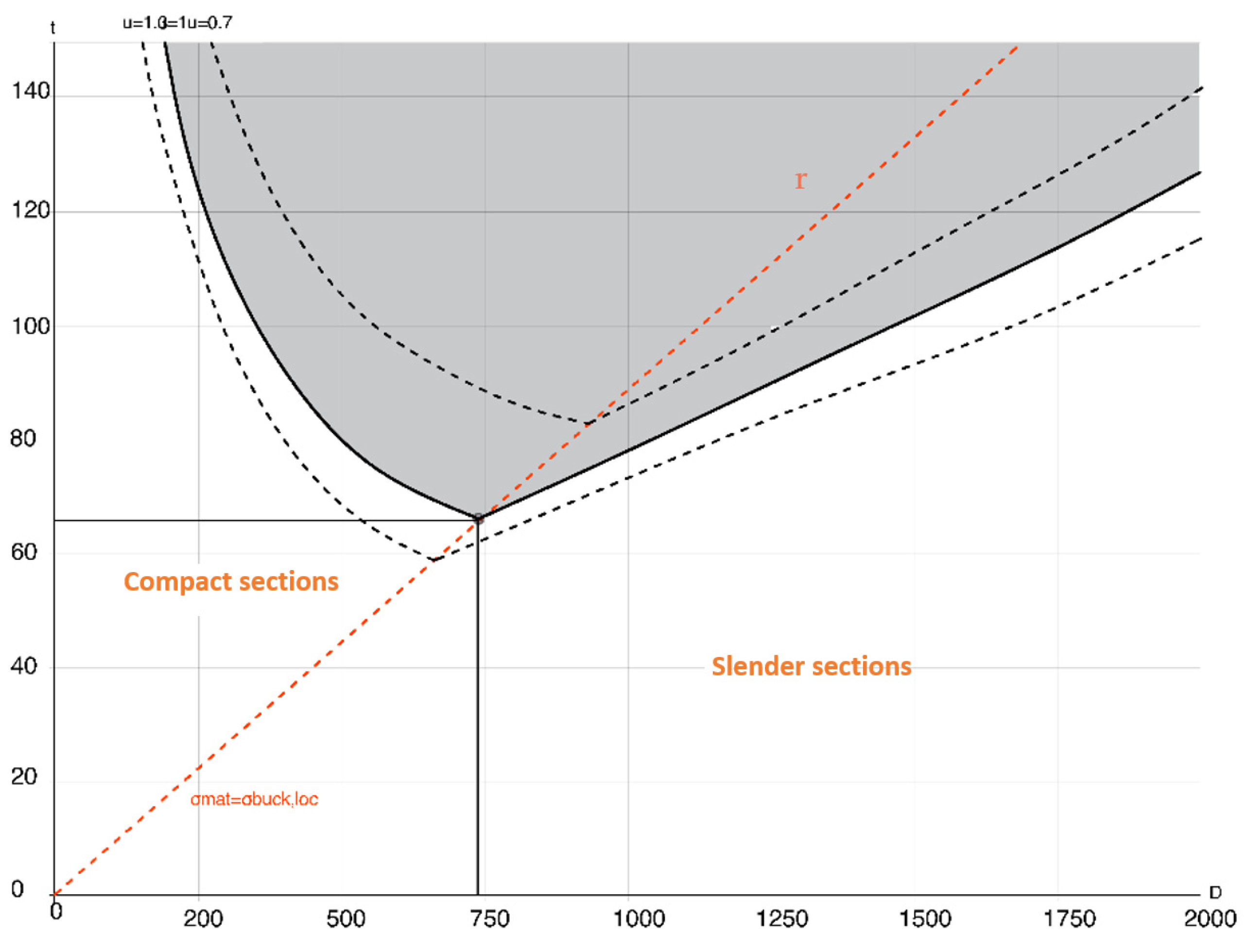 Buildings 14 02721 g009