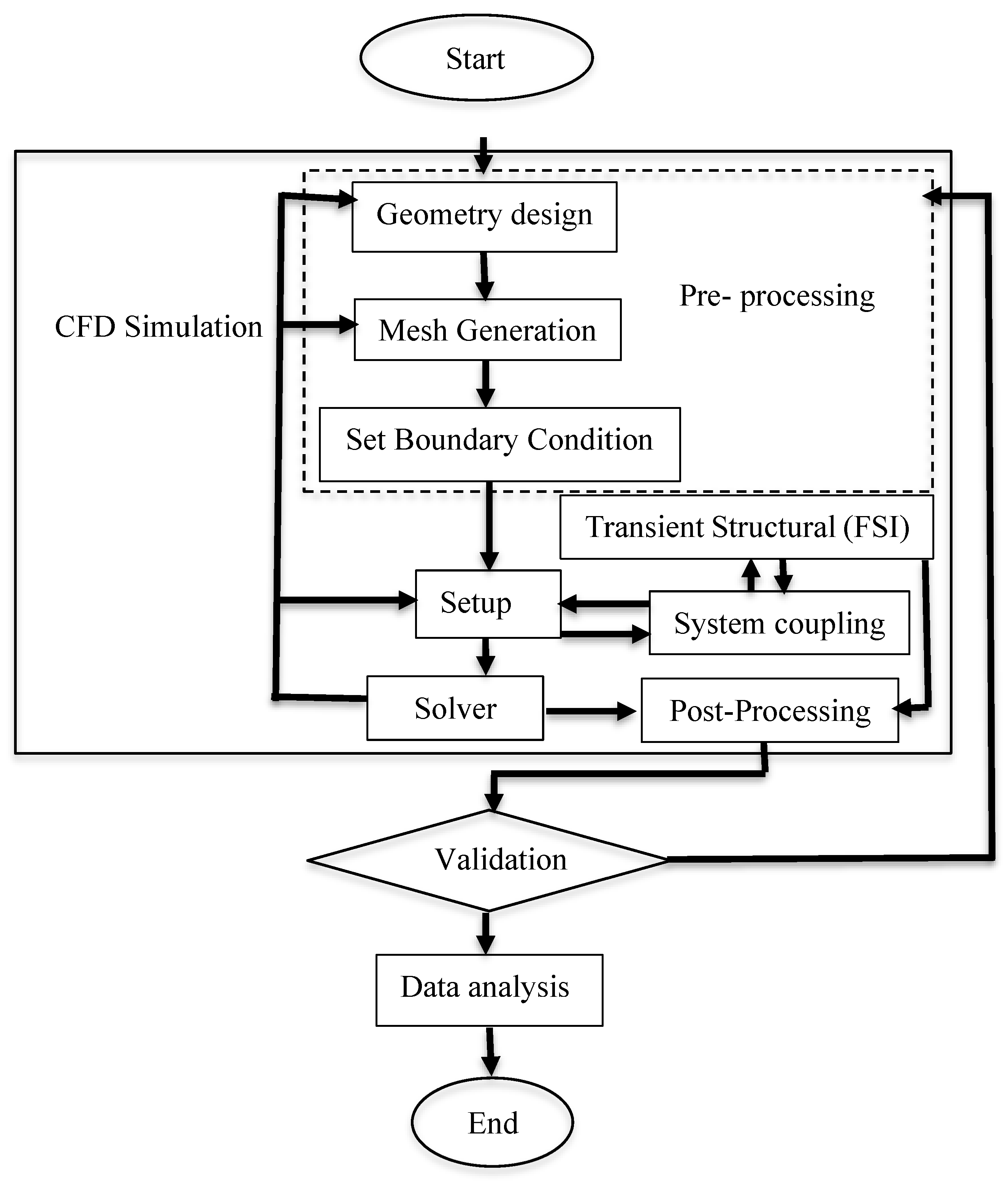 Buildings 14 02722 g002