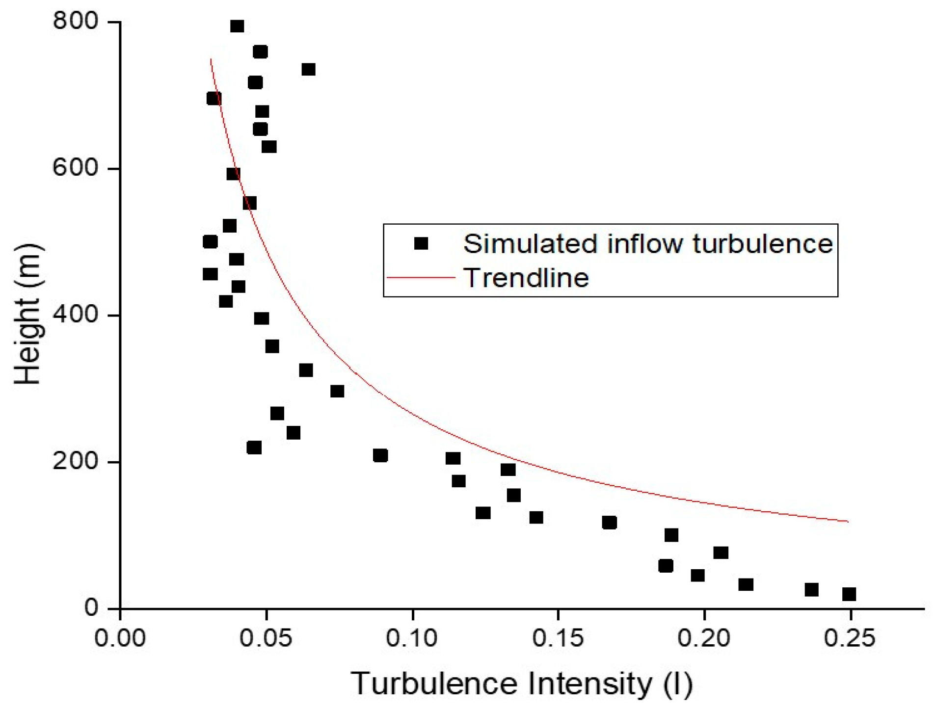 Buildings 14 02722 g006