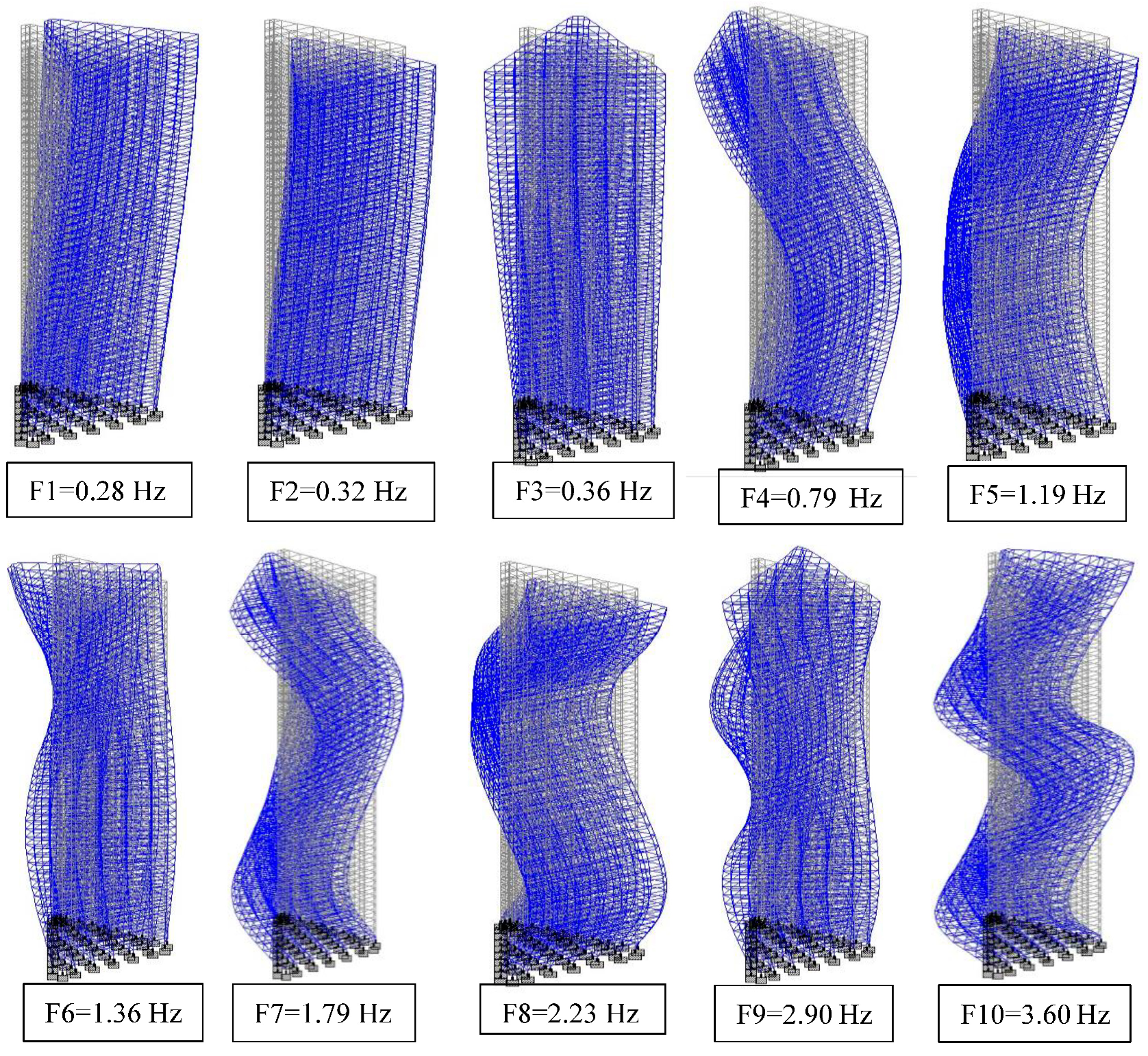 Buildings 14 02722 g008