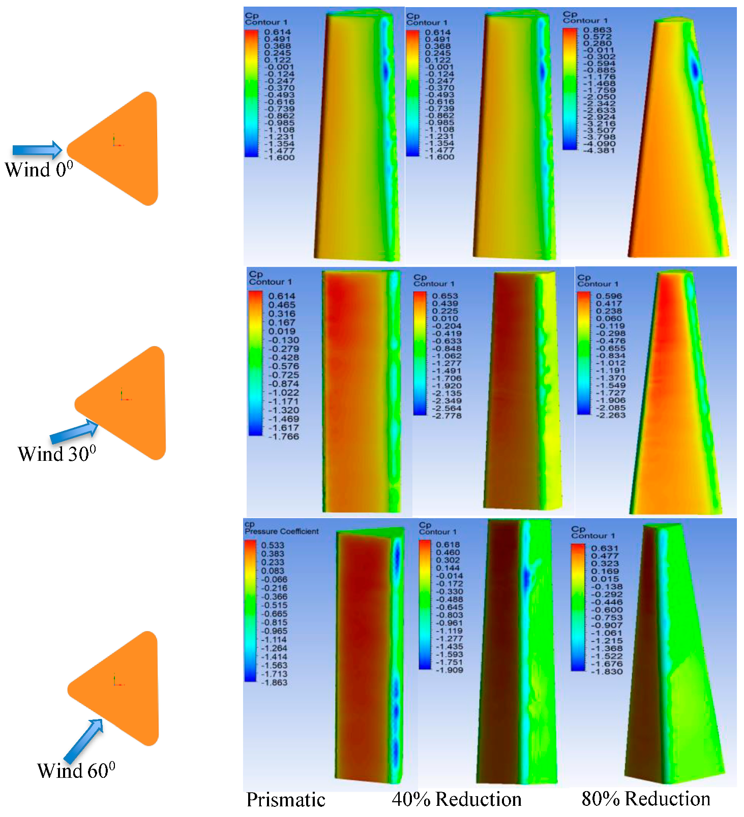 Buildings 14 02722 g009