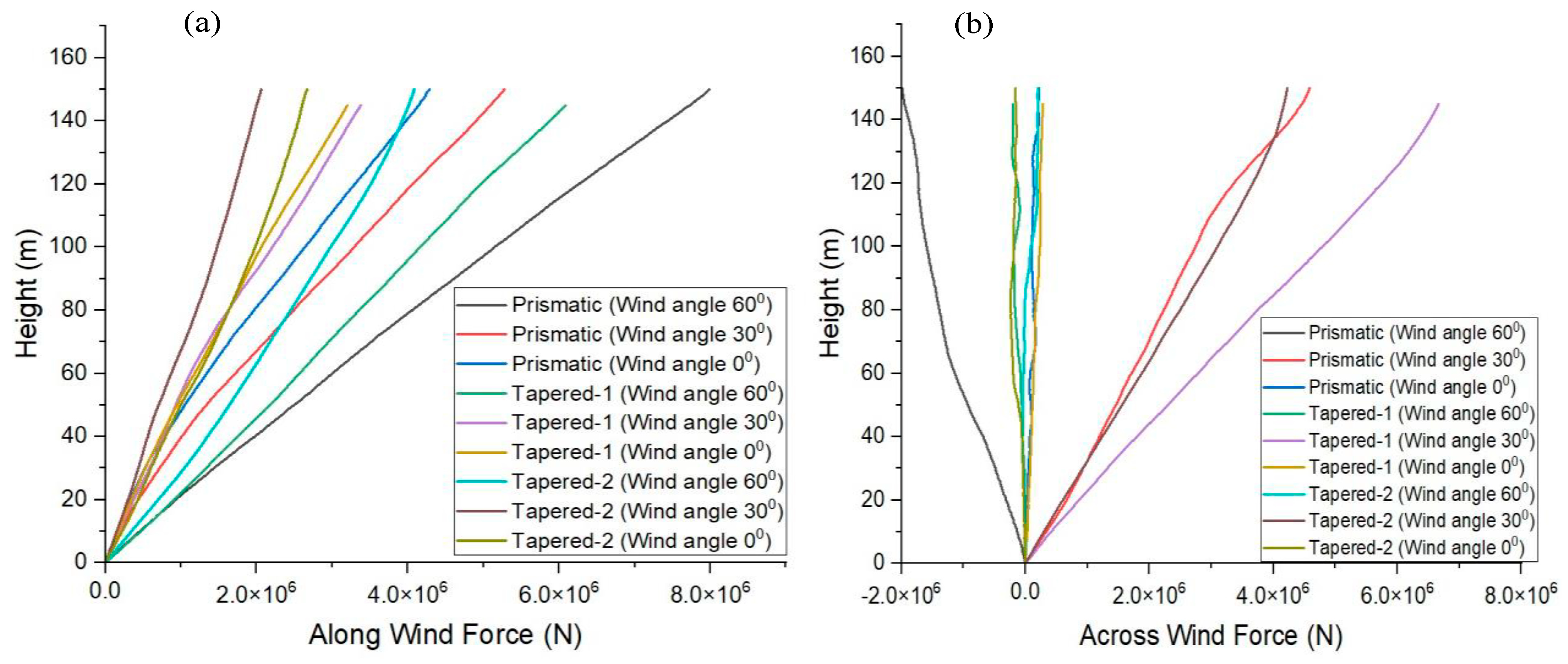 Buildings 14 02722 g016