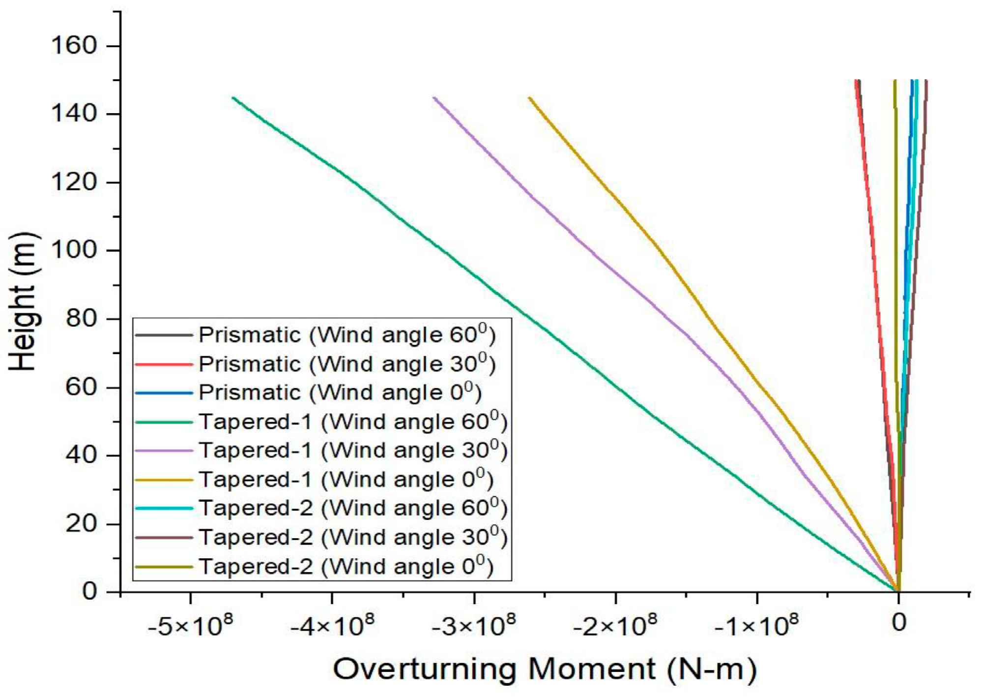 Buildings 14 02722 g017