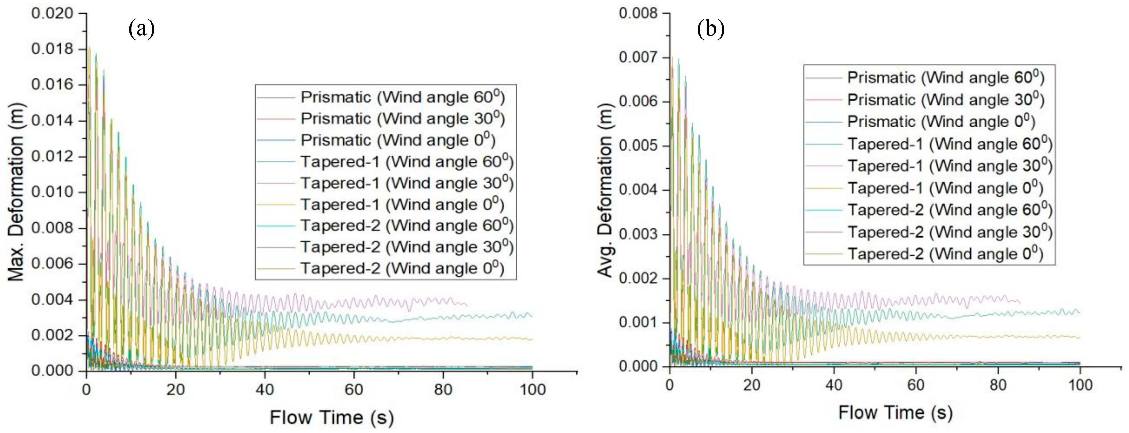Buildings 14 02722 g019