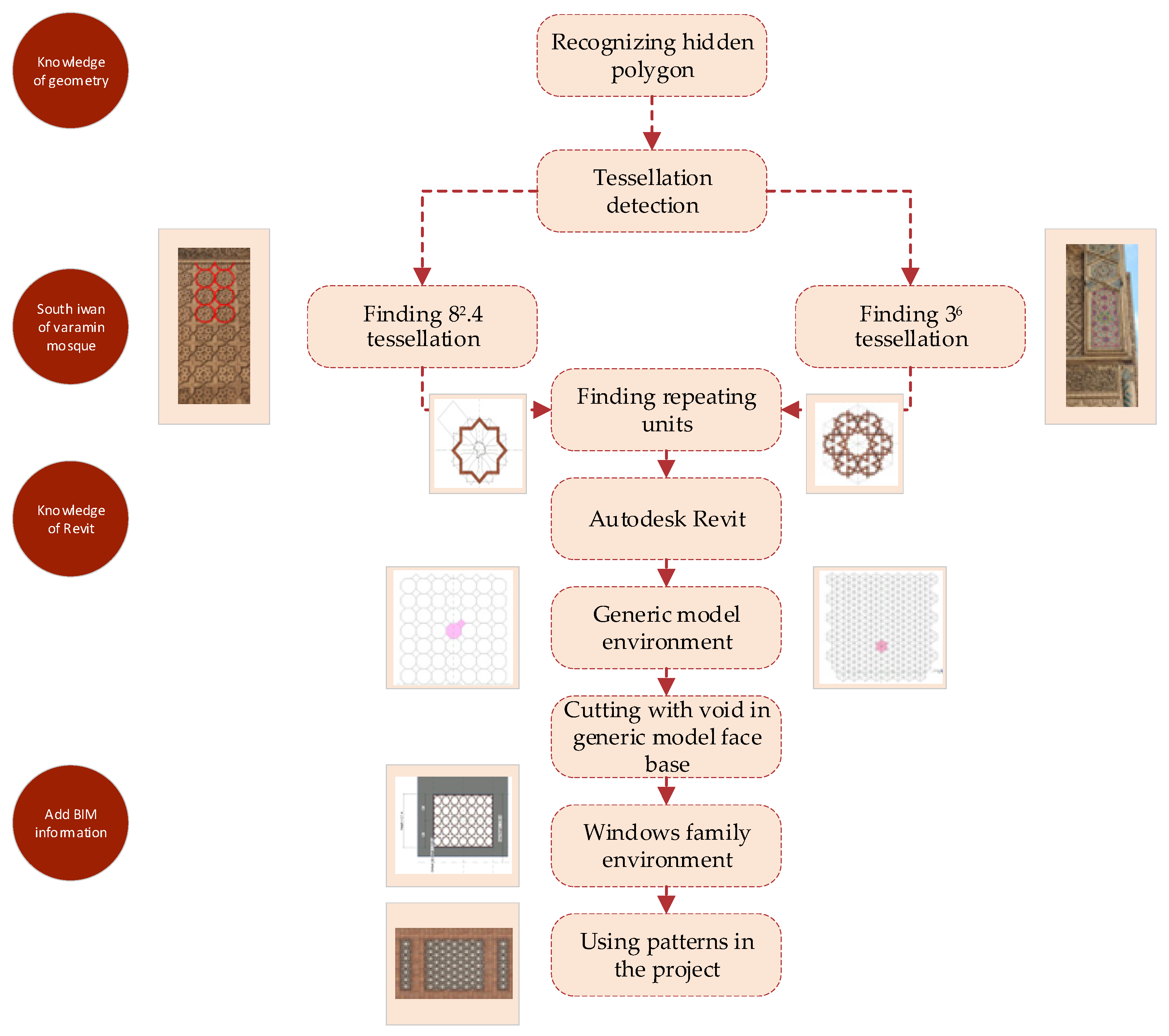 Buildings 14 02723 g015