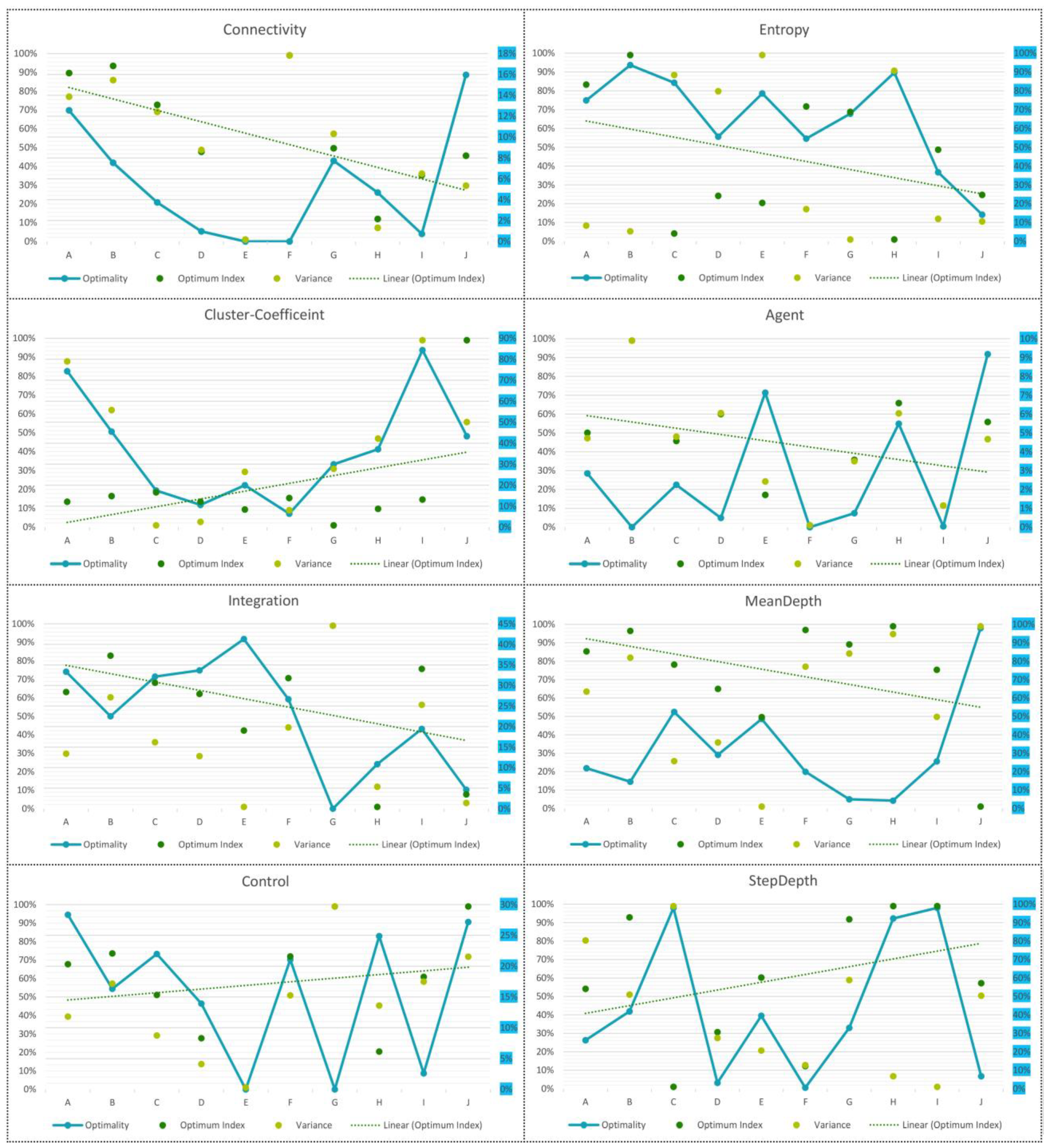 Buildings 14 02724 g004
