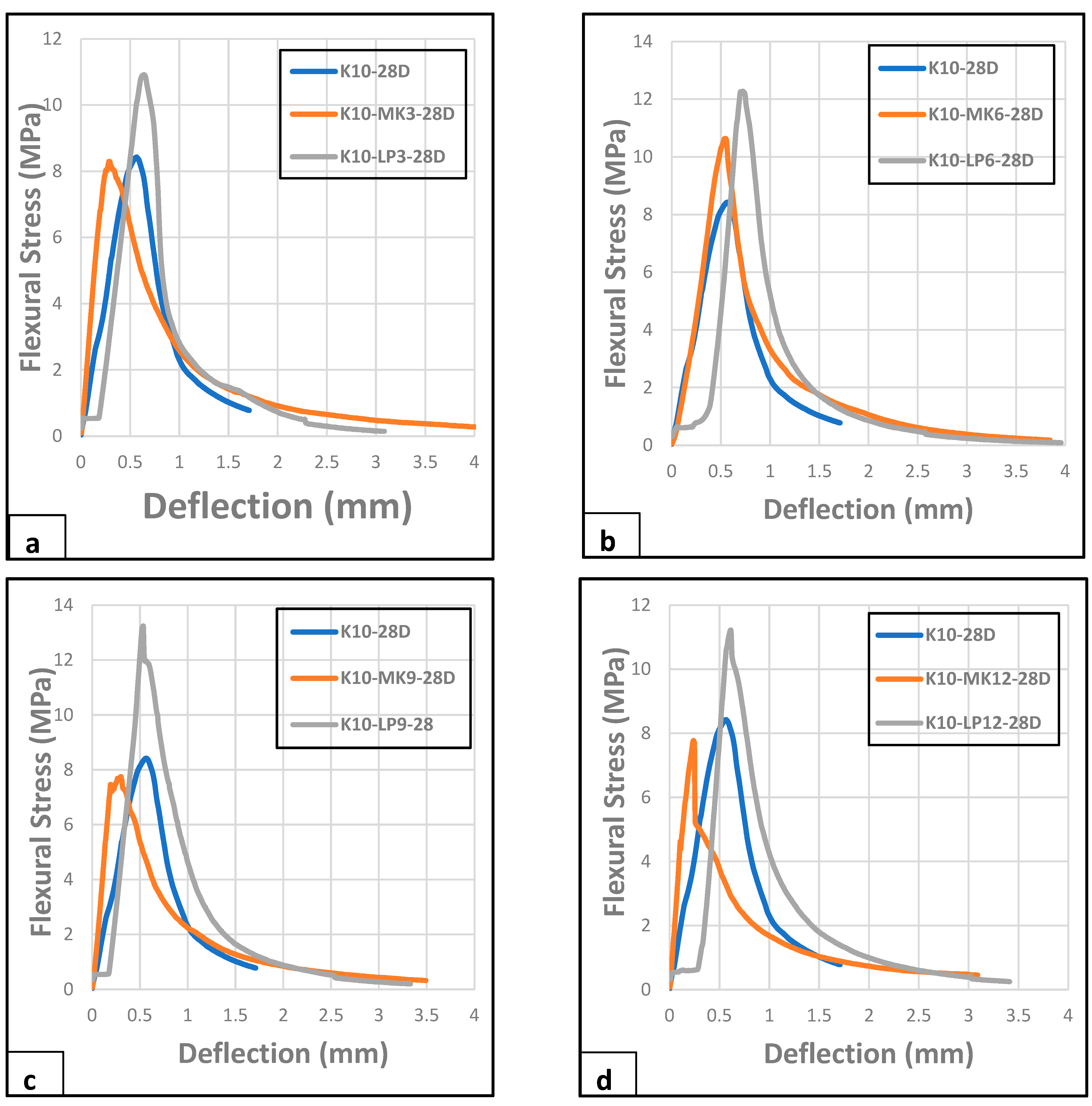 Buildings 14 02725 g007