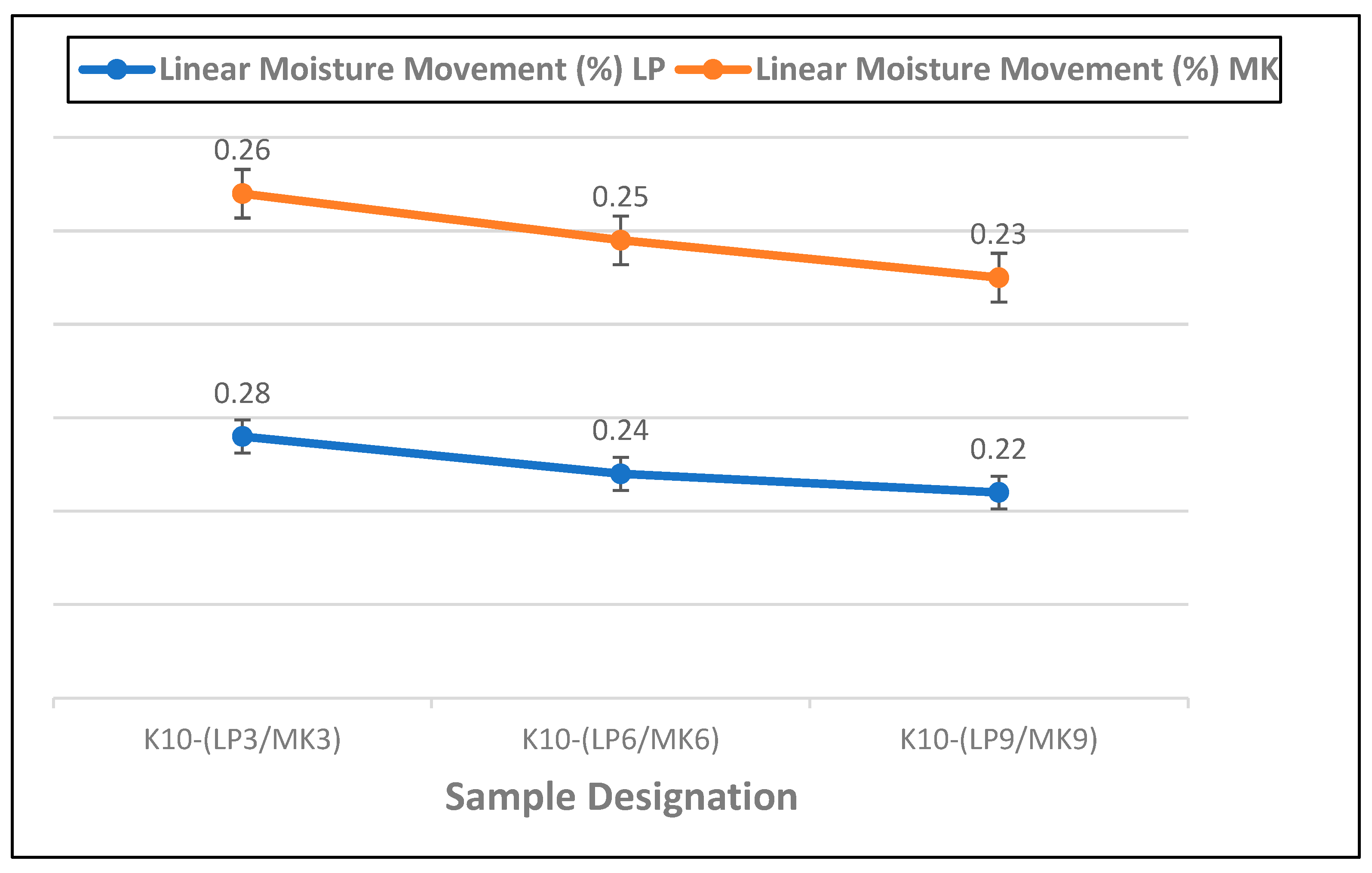 Buildings 14 02725 g008