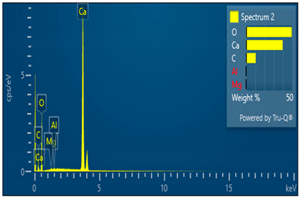 Buildings 14 02725 i002