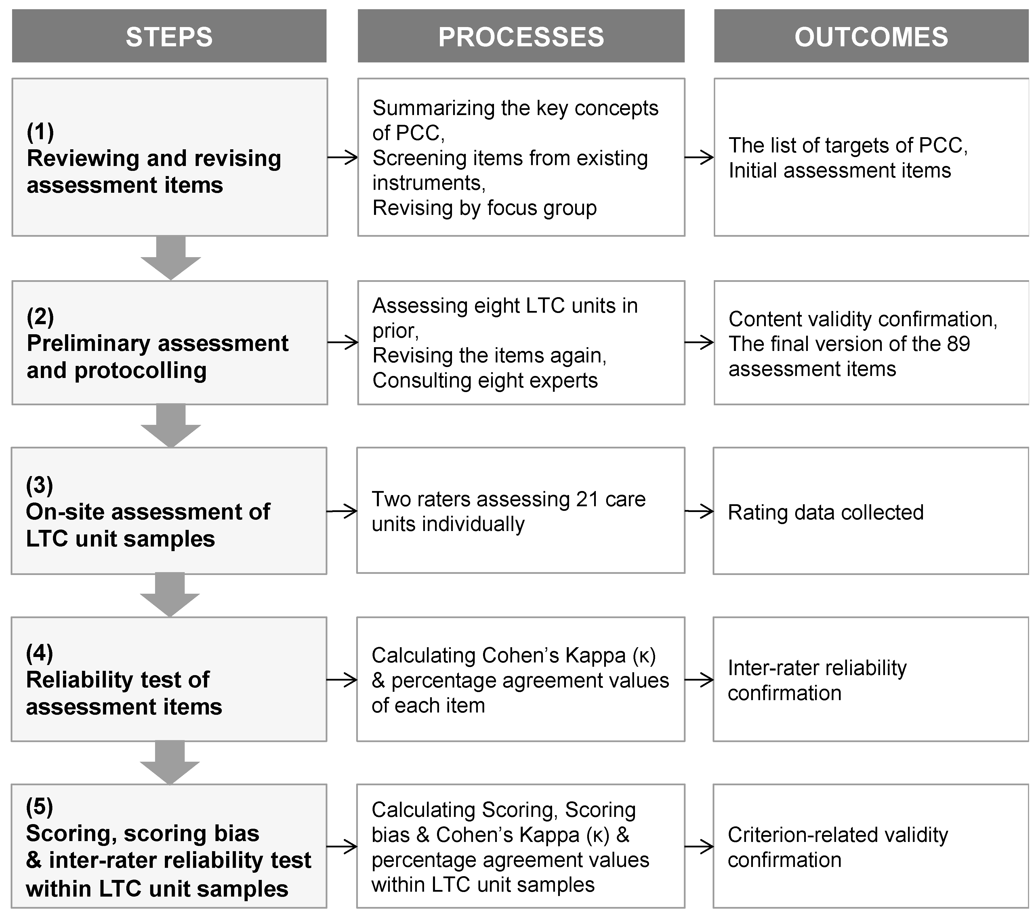 Buildings 14 02726 g003