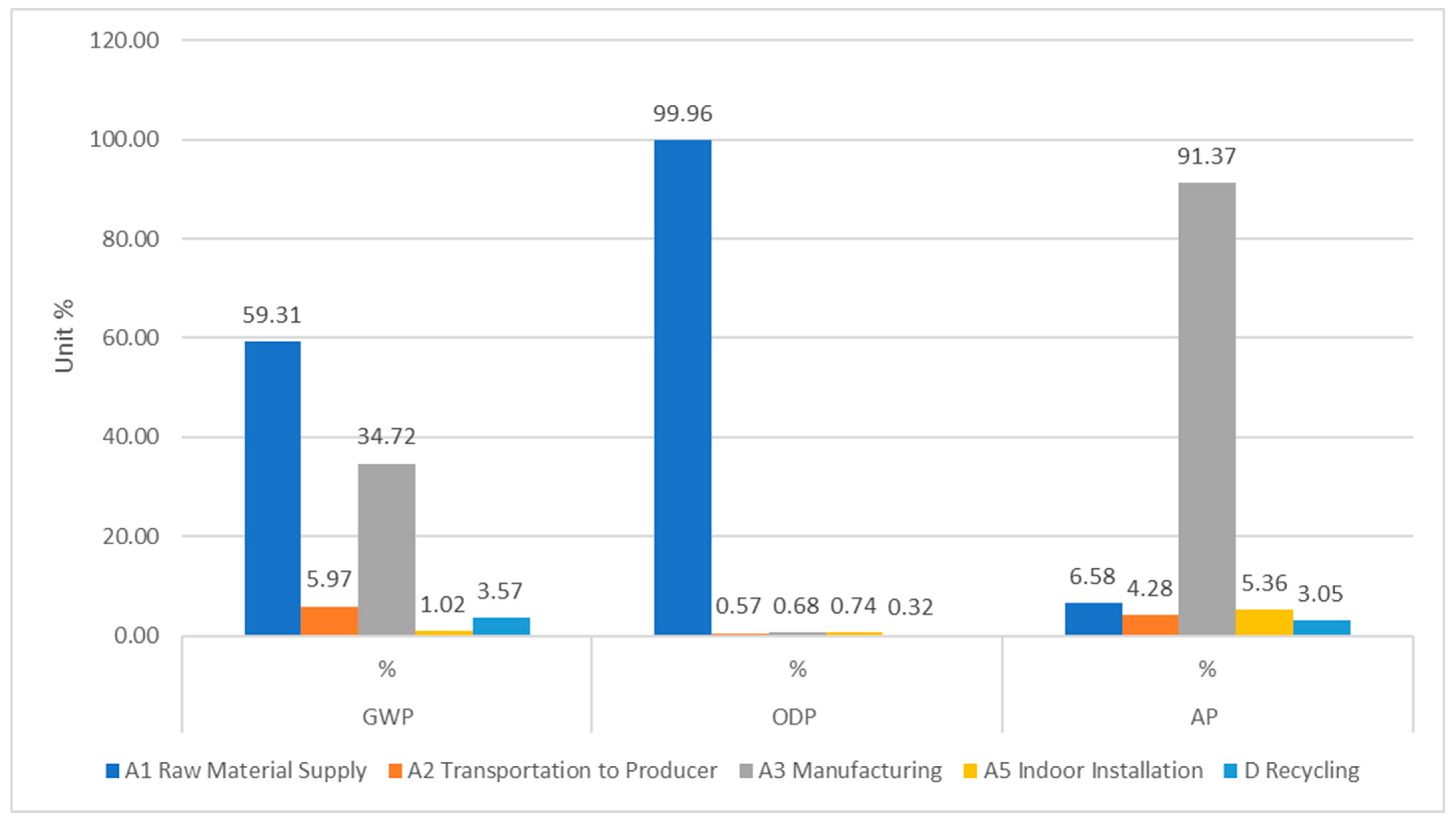 Buildings 14 02728 g004