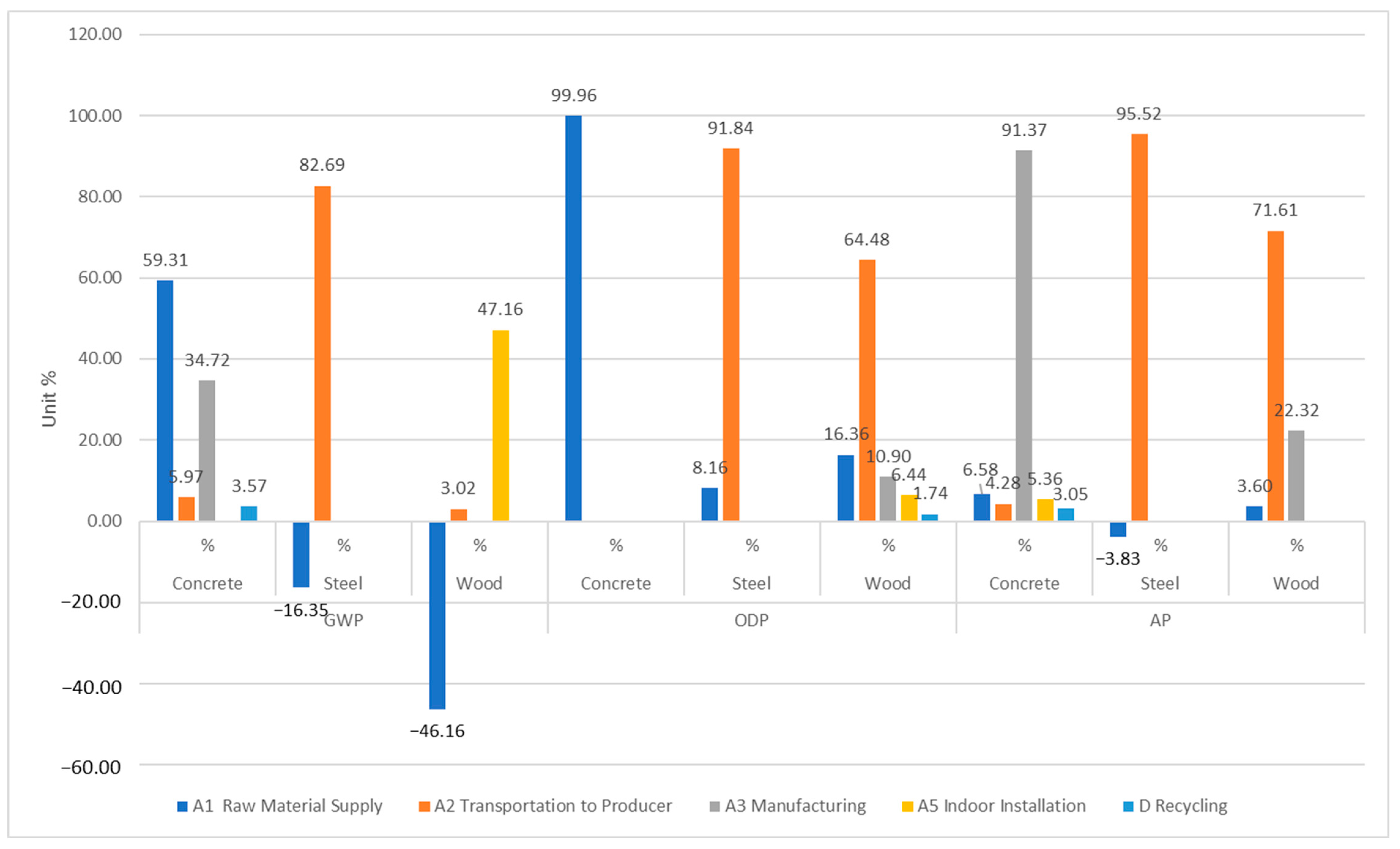 Buildings 14 02728 g007