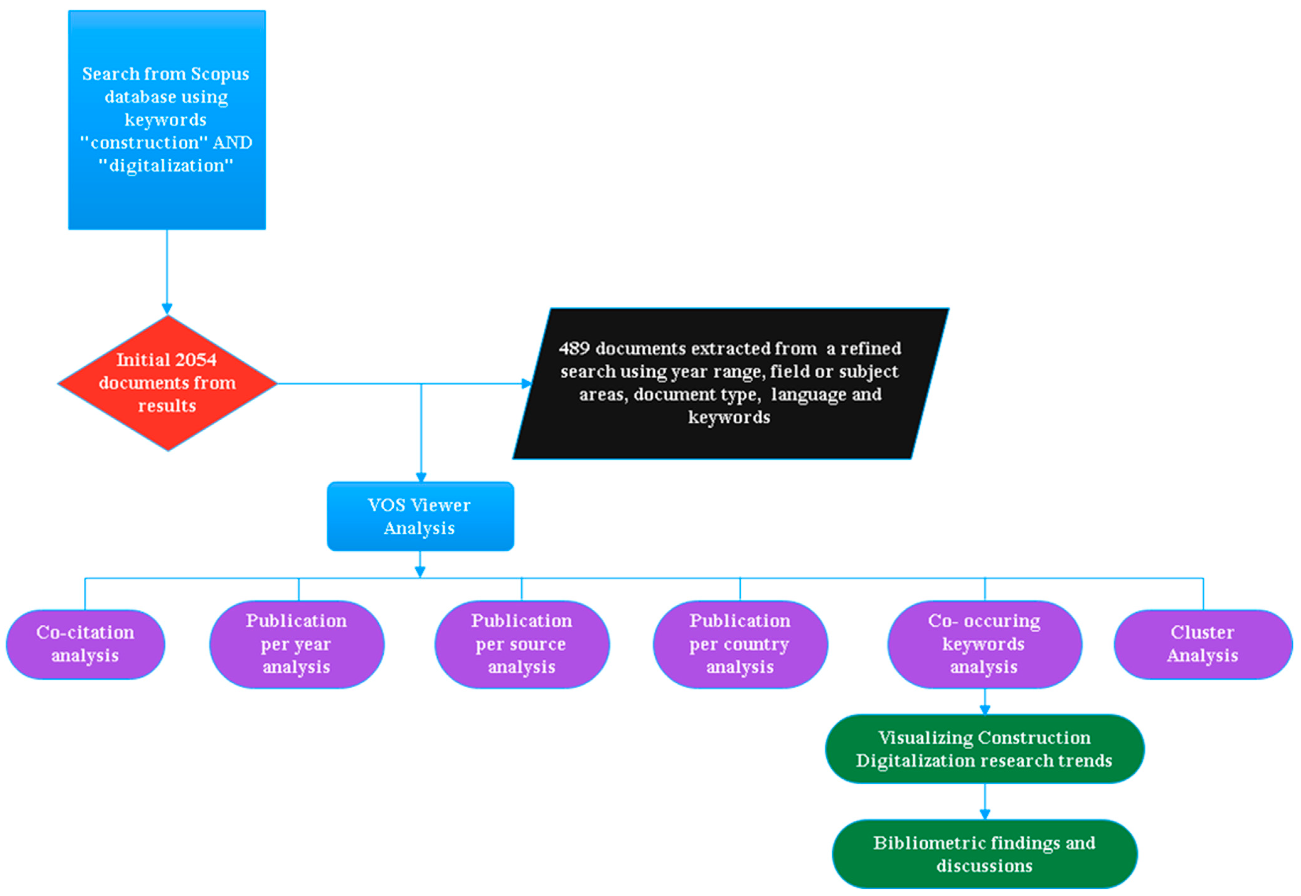 Buildings 14 02729 g001