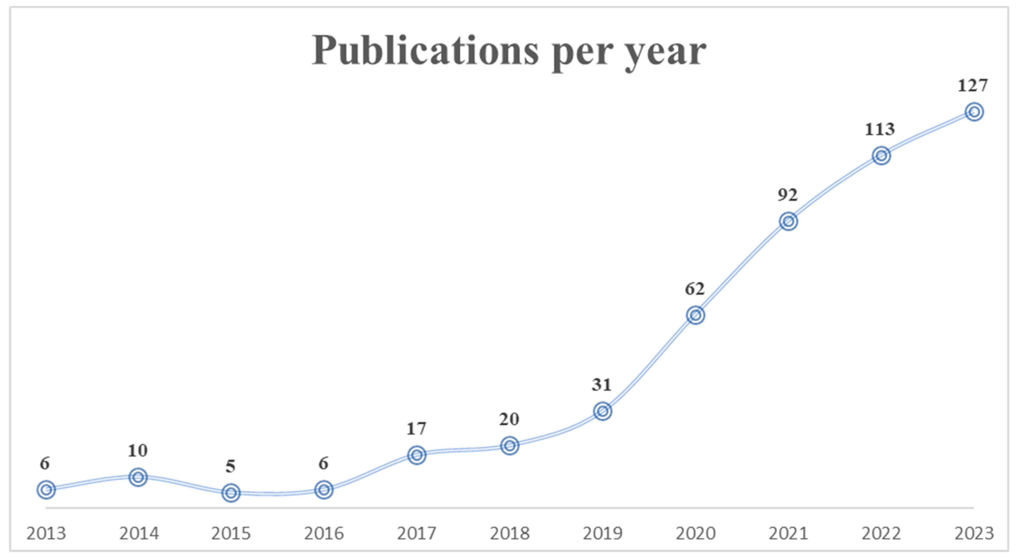 Buildings 14 02729 g002