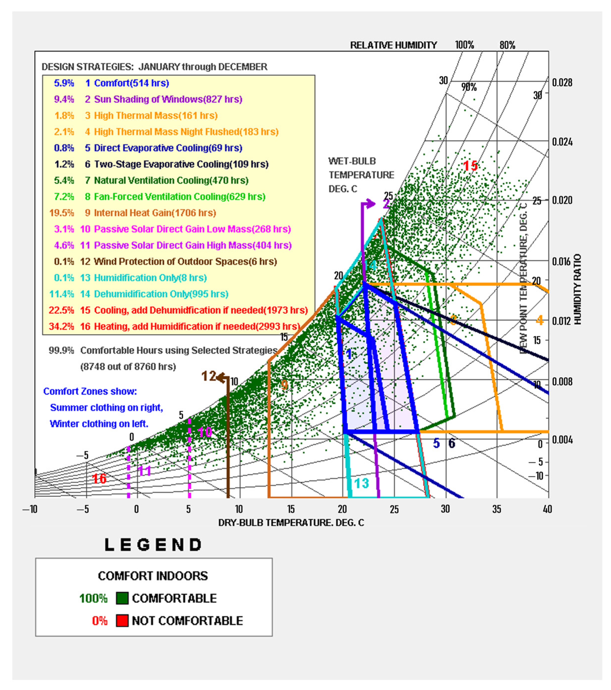Buildings 14 02730 g002