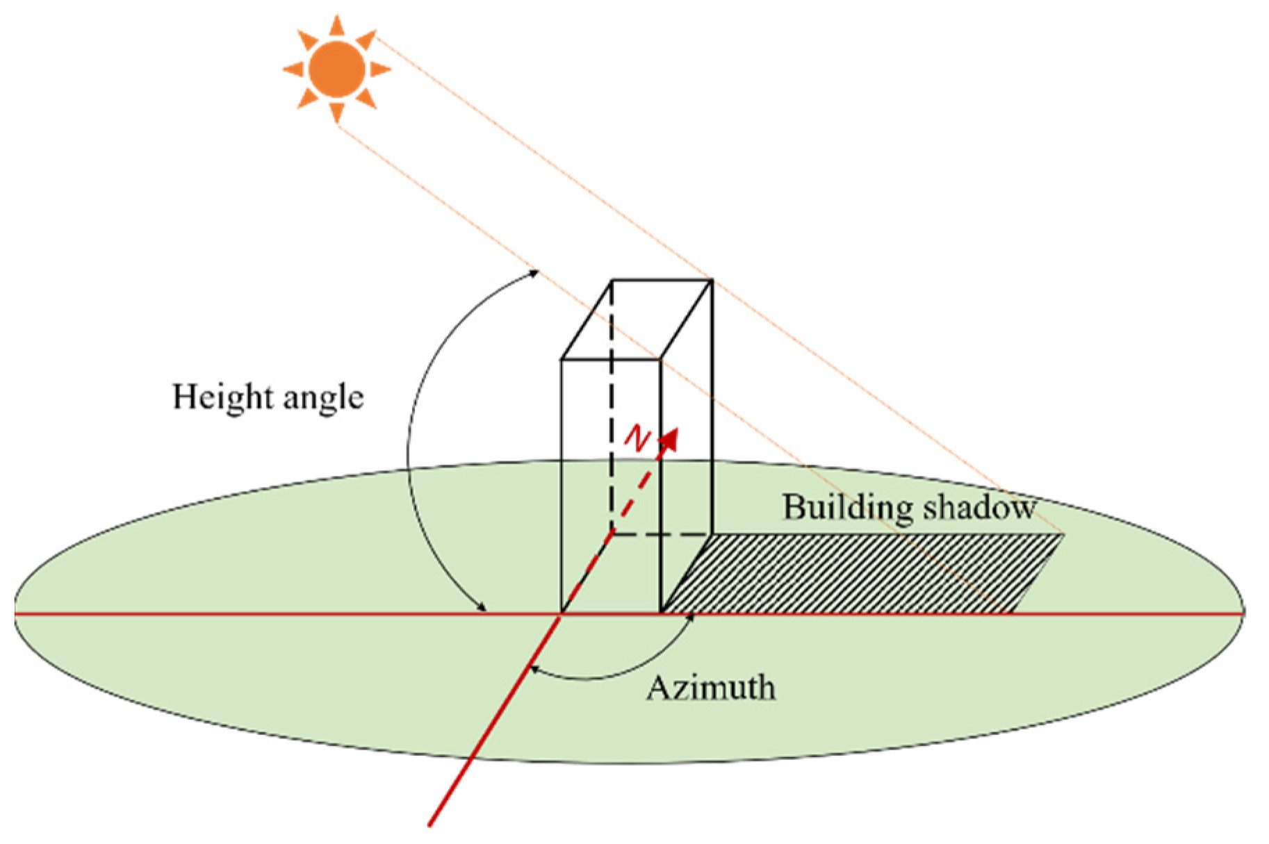 Buildings 14 02730 g005