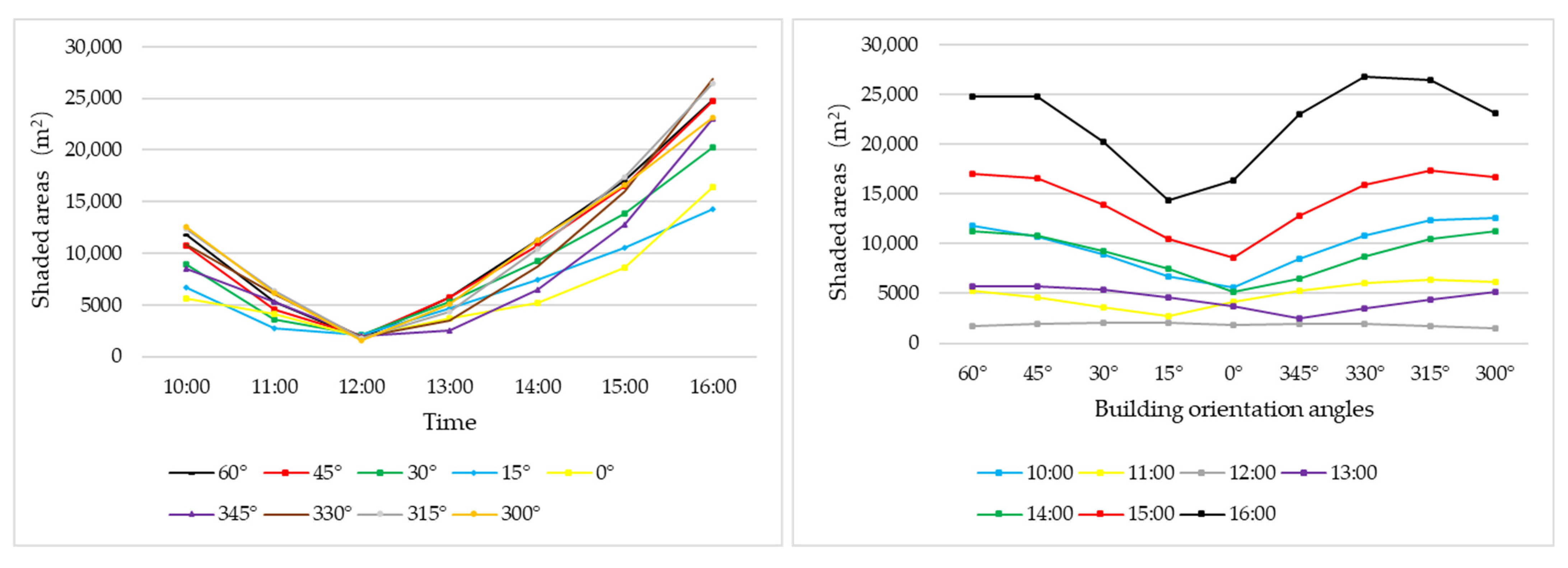 Buildings 14 02730 g007