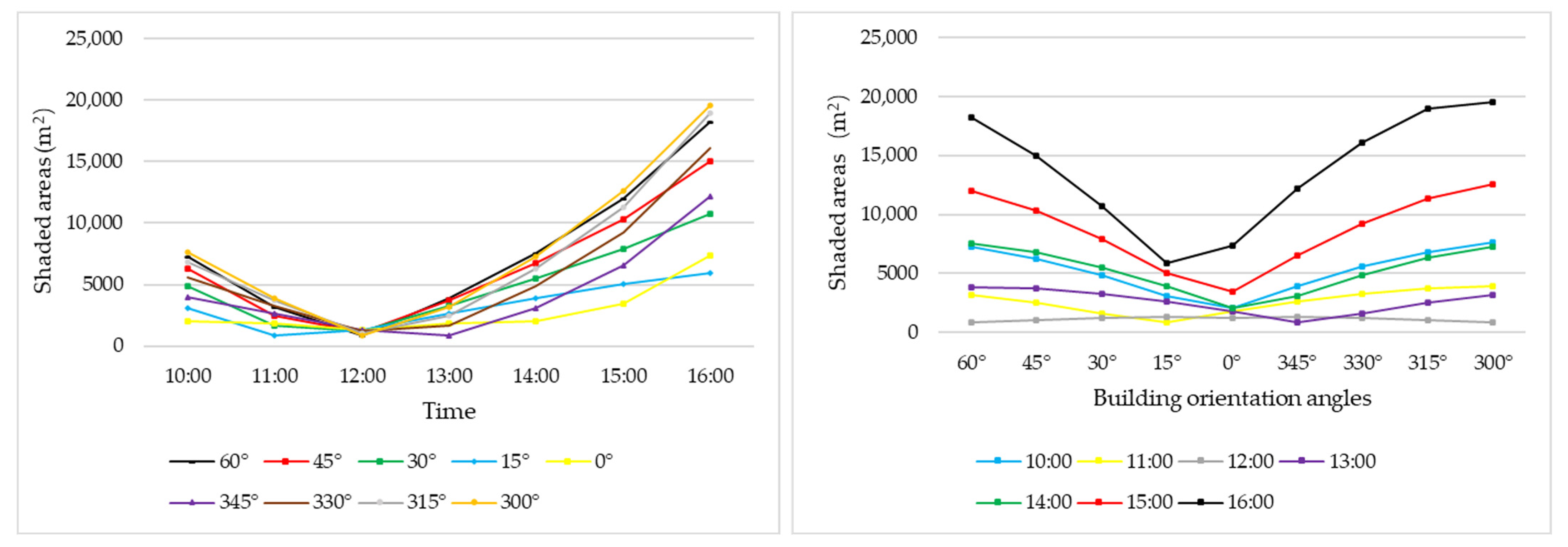 Buildings 14 02730 g009