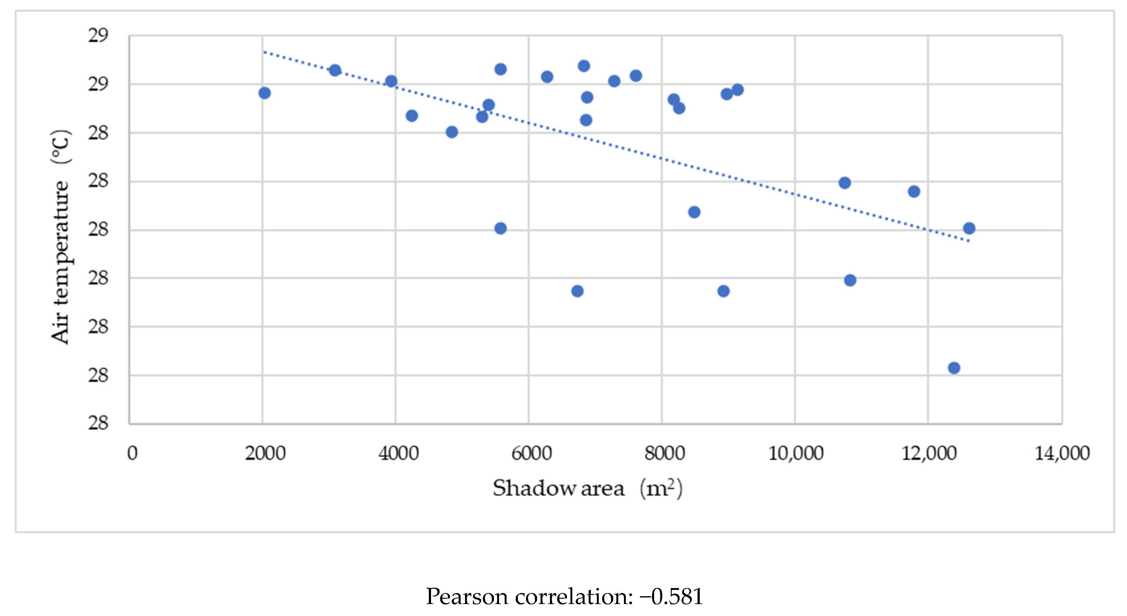 Buildings 14 02730 g010