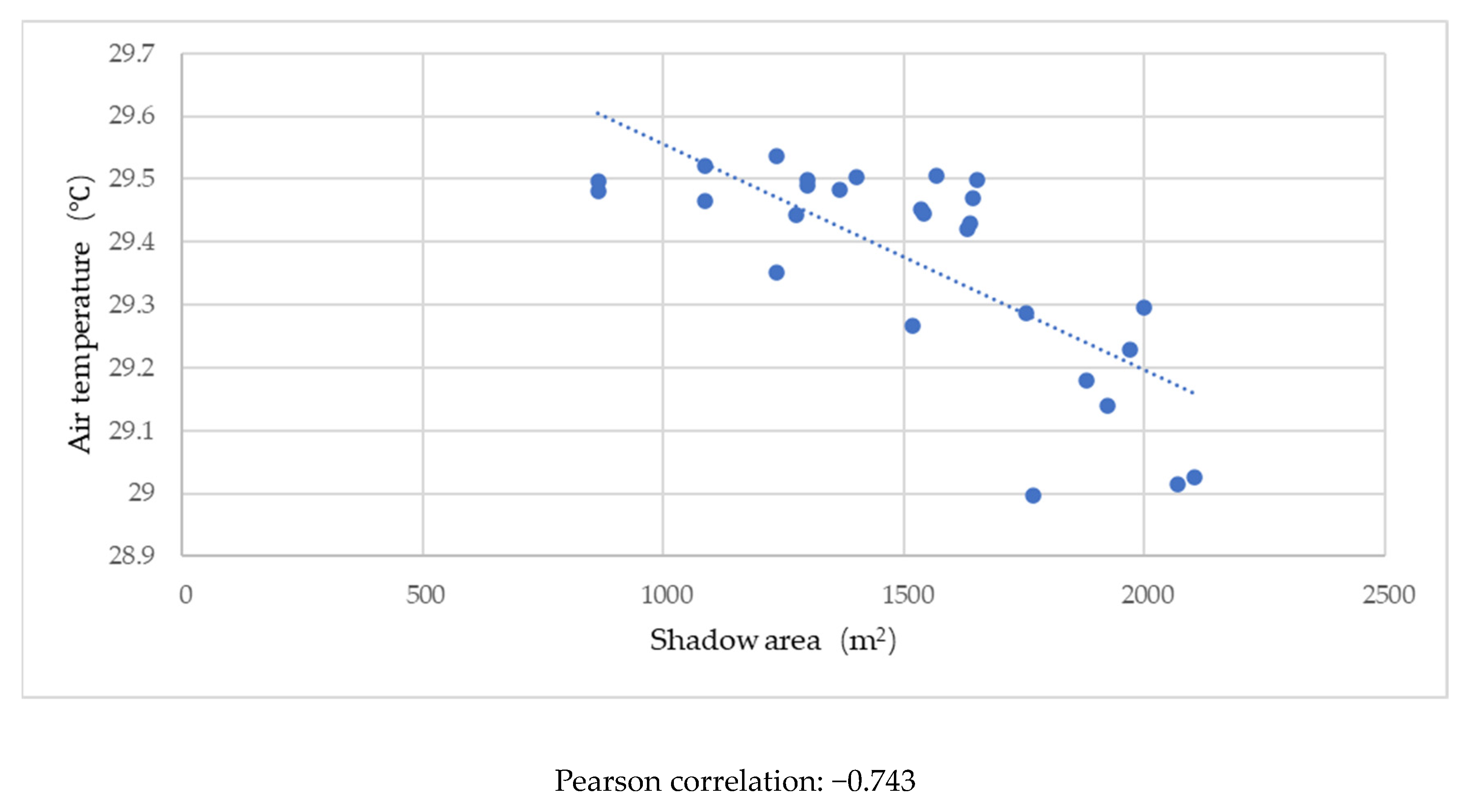 Buildings 14 02730 g011