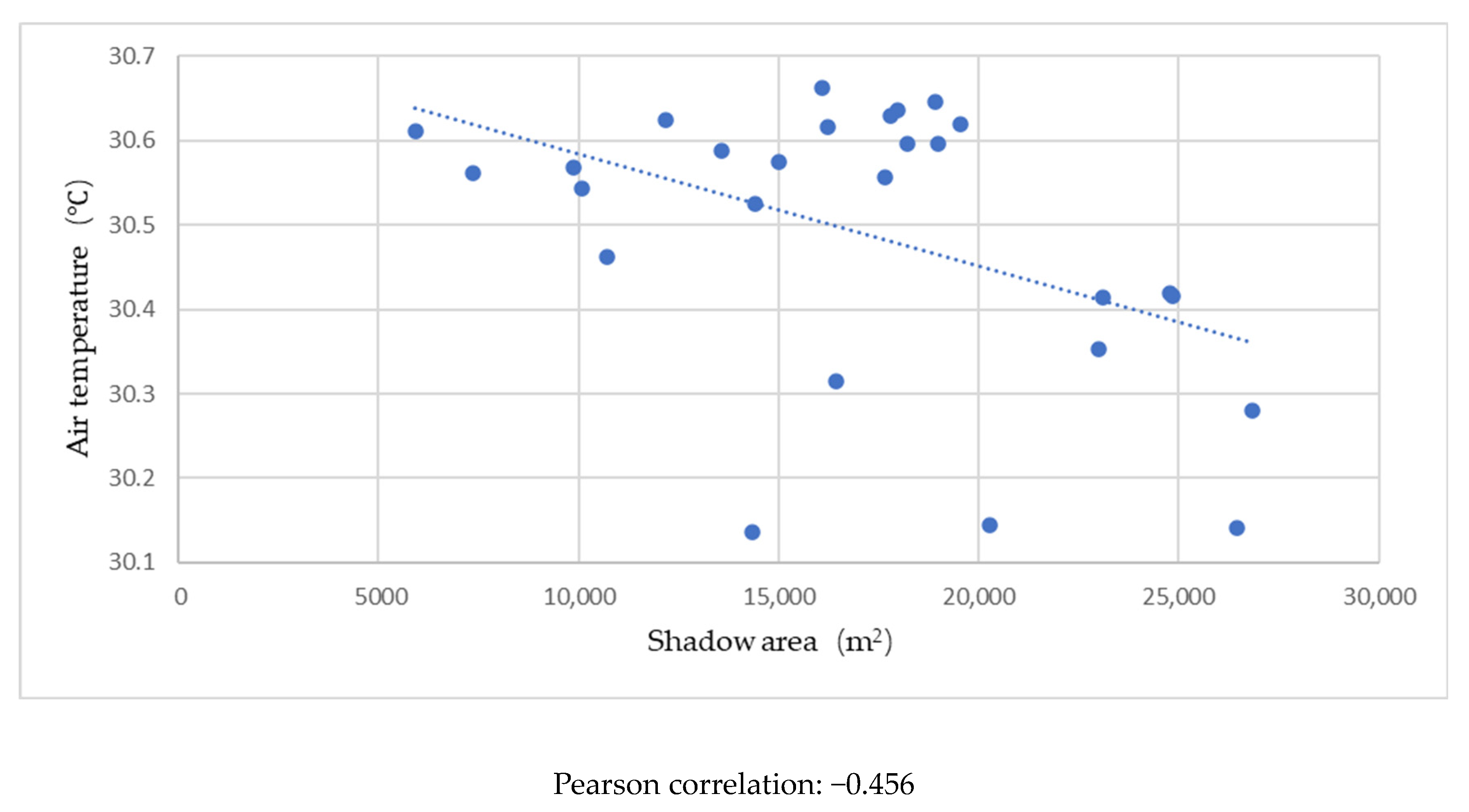 Buildings 14 02730 g012
