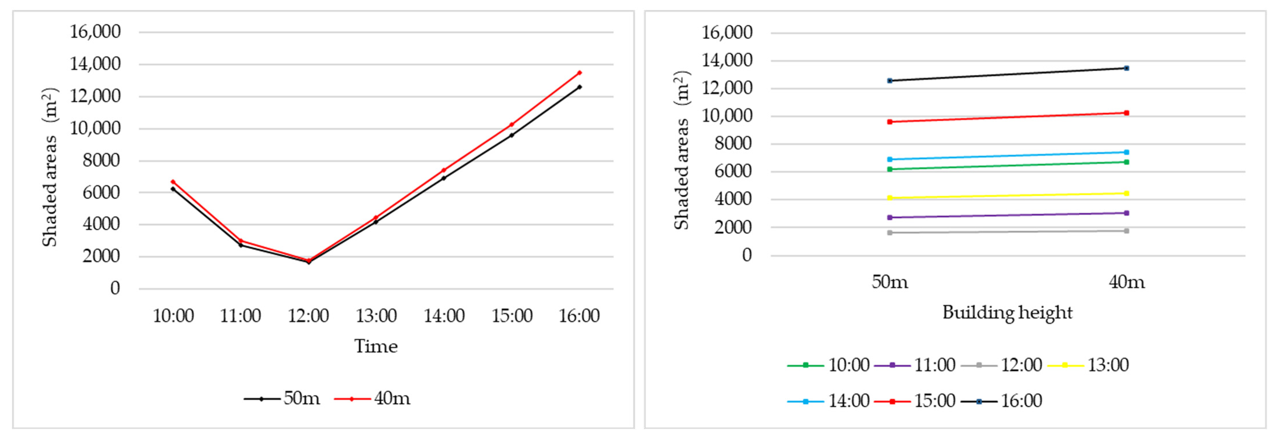 Buildings 14 02730 g015
