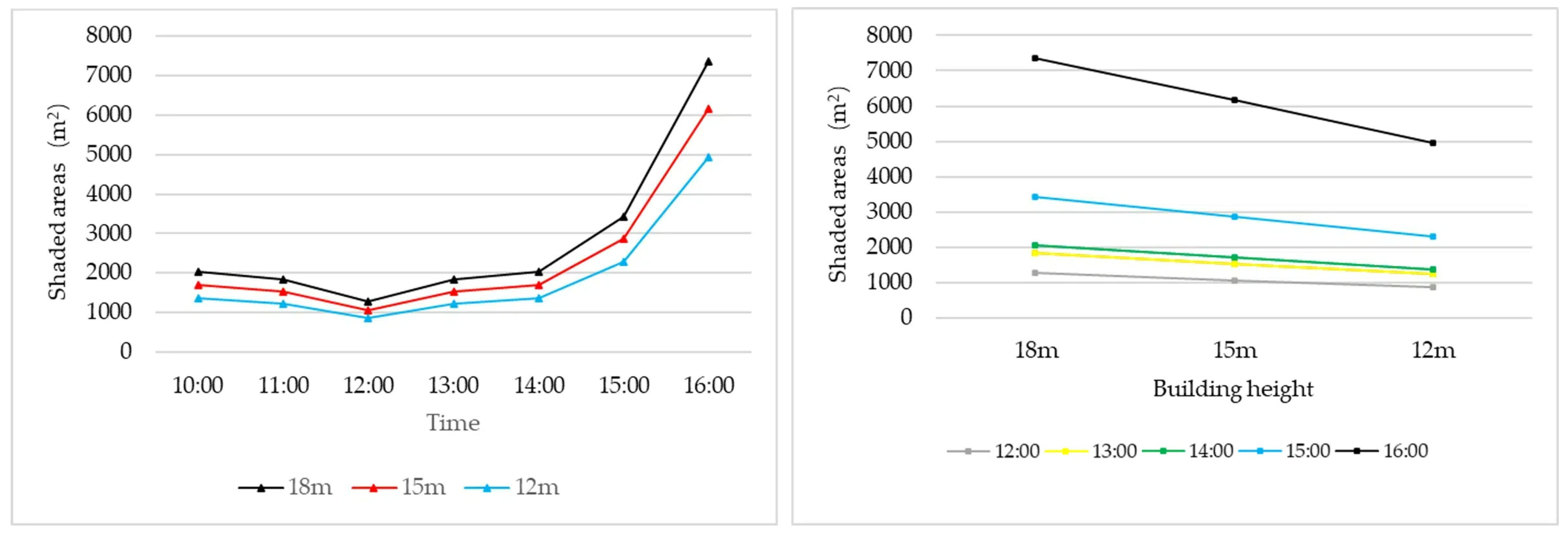 Buildings 14 02730 g016