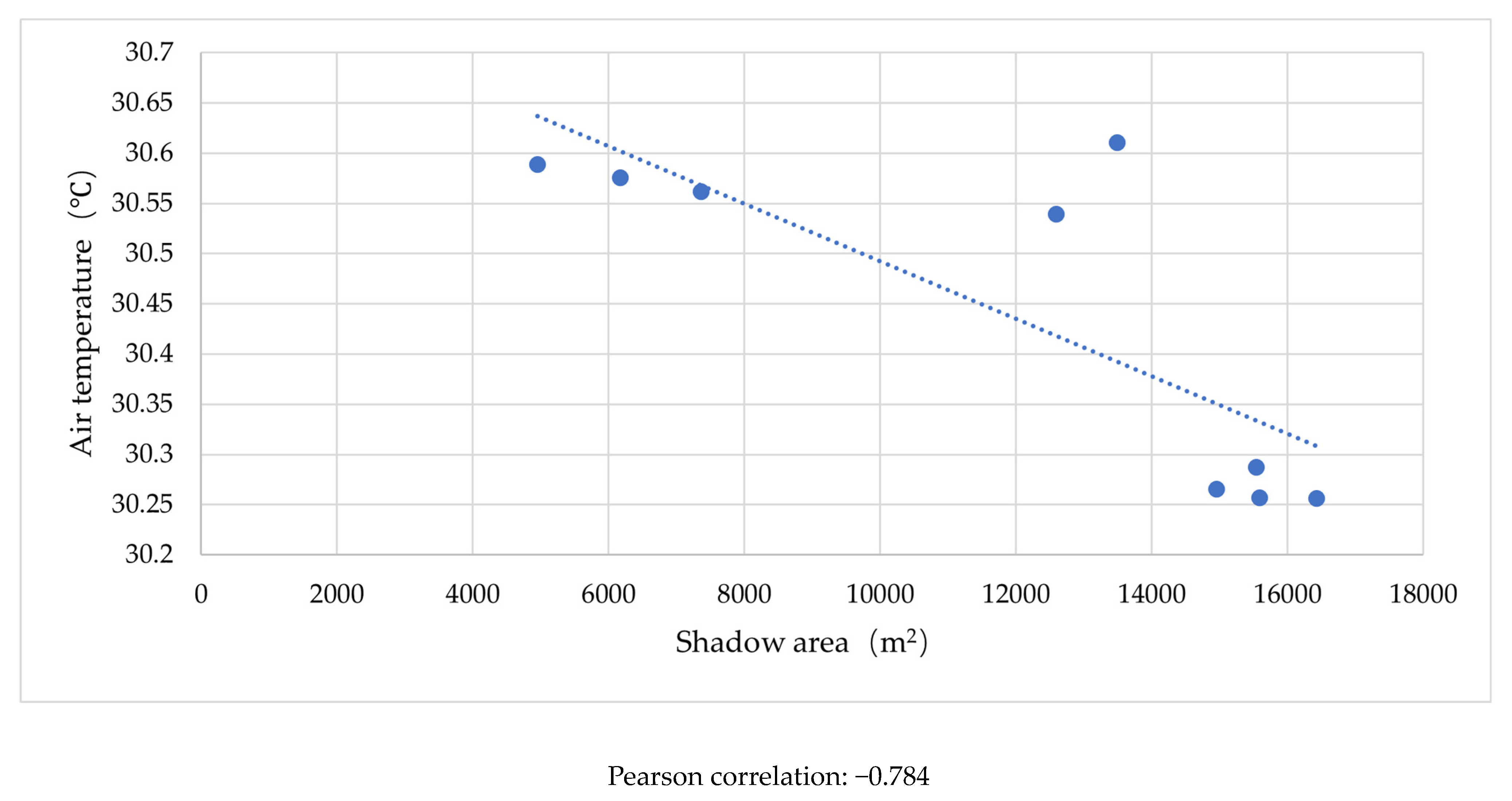 Buildings 14 02730 g019