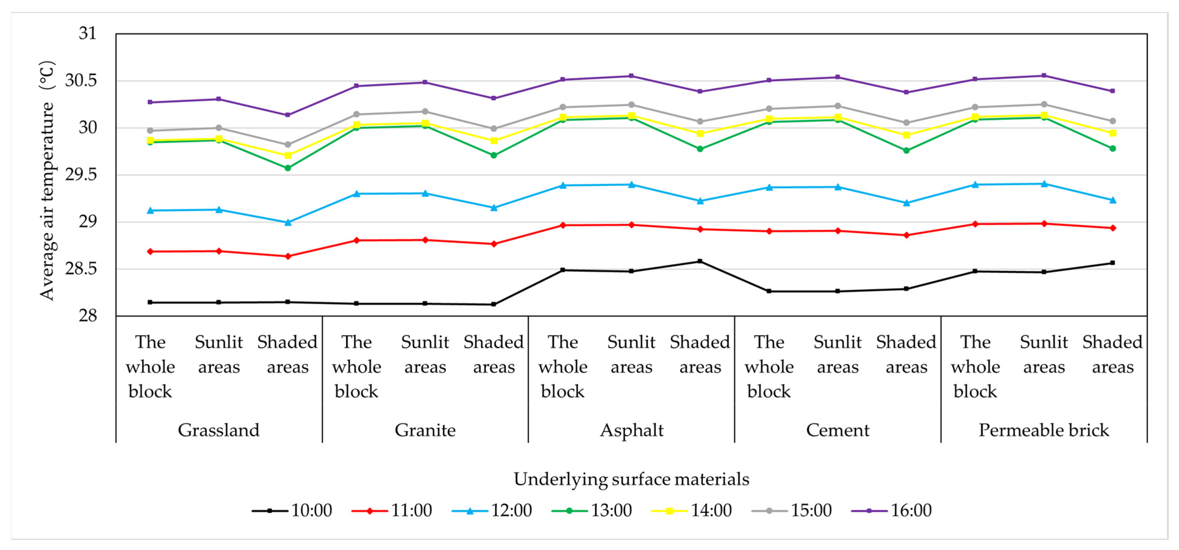 Buildings 14 02730 g020