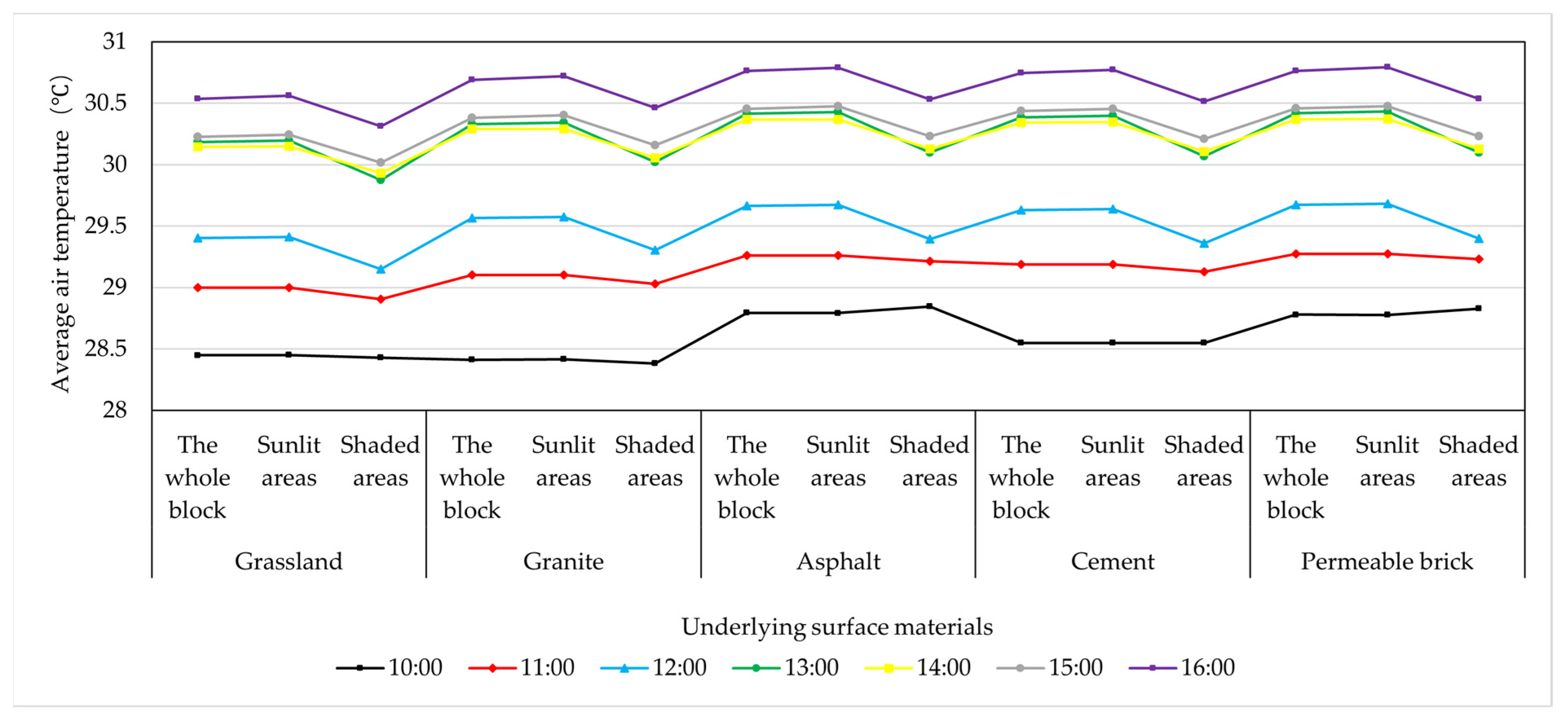 Buildings 14 02730 g022
