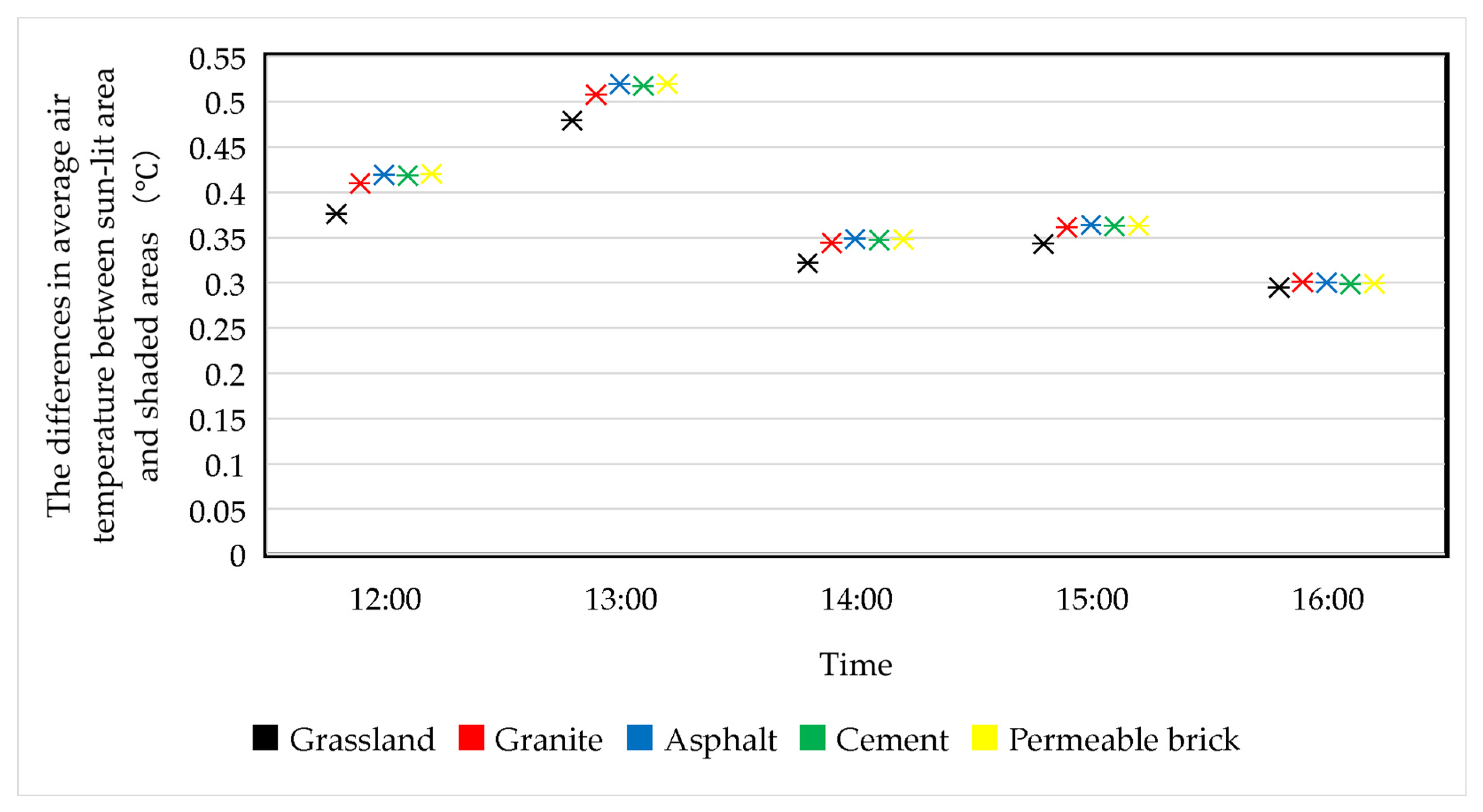 Buildings 14 02730 g024