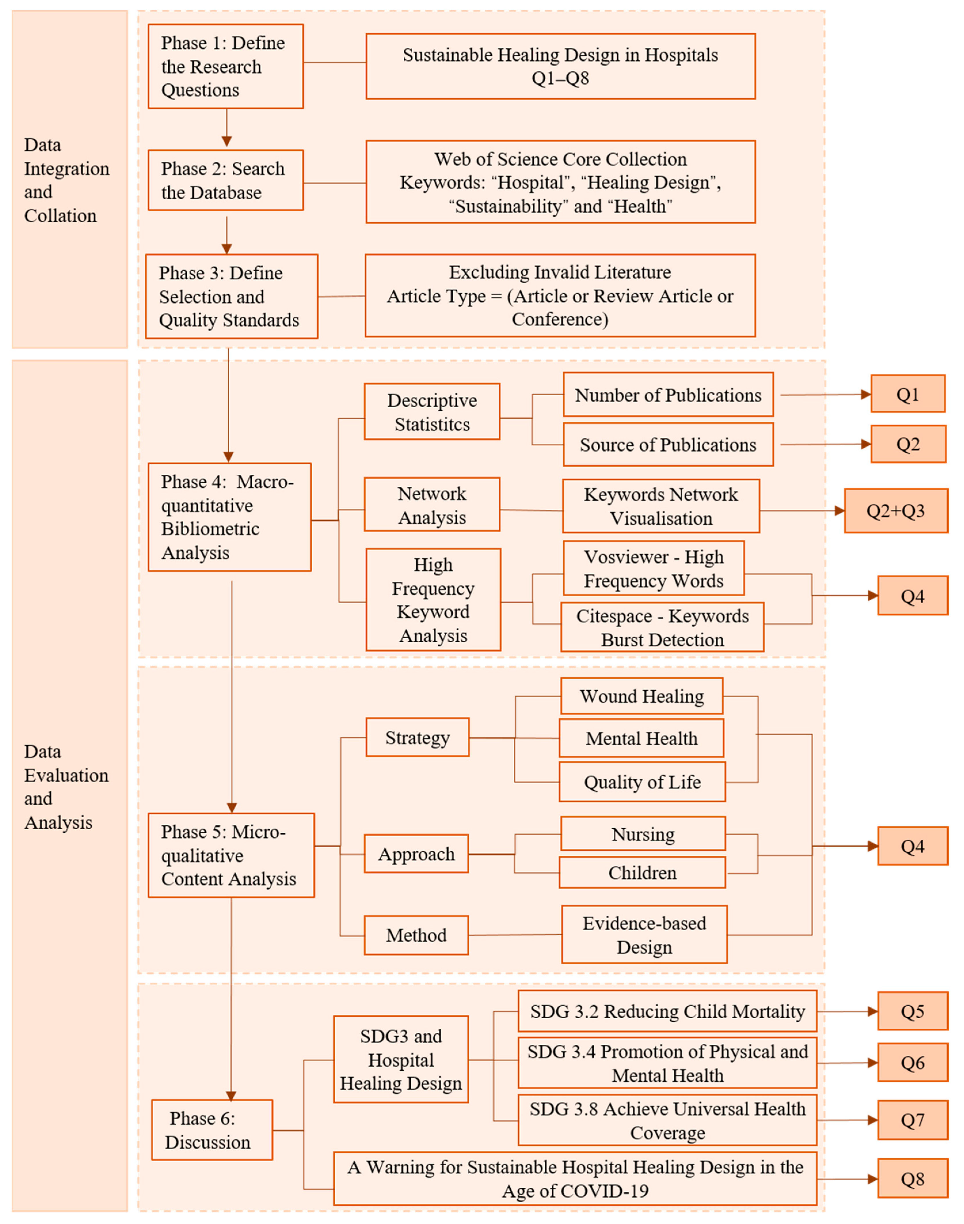 Buildings 14 02731 g001
