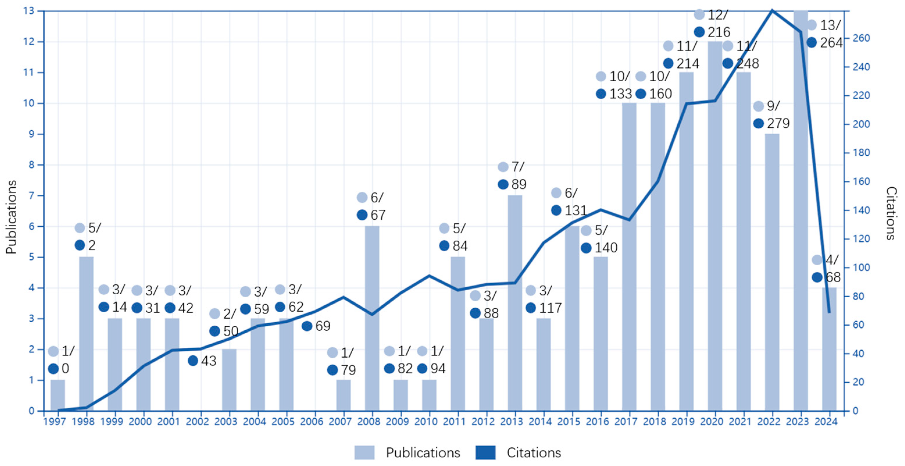 Buildings 14 02731 g002