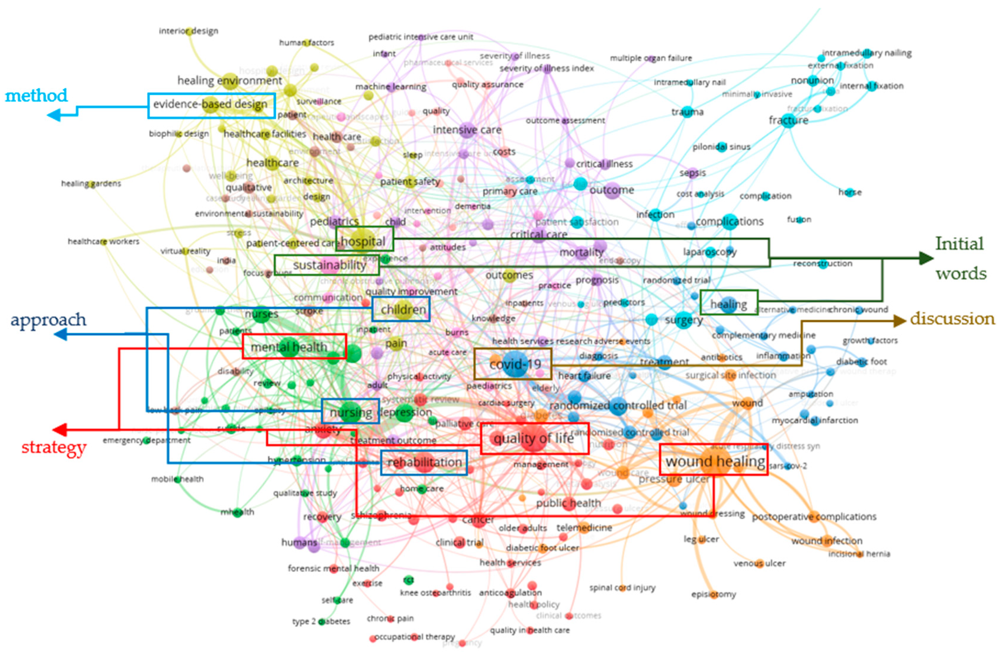 Buildings 14 02731 g004