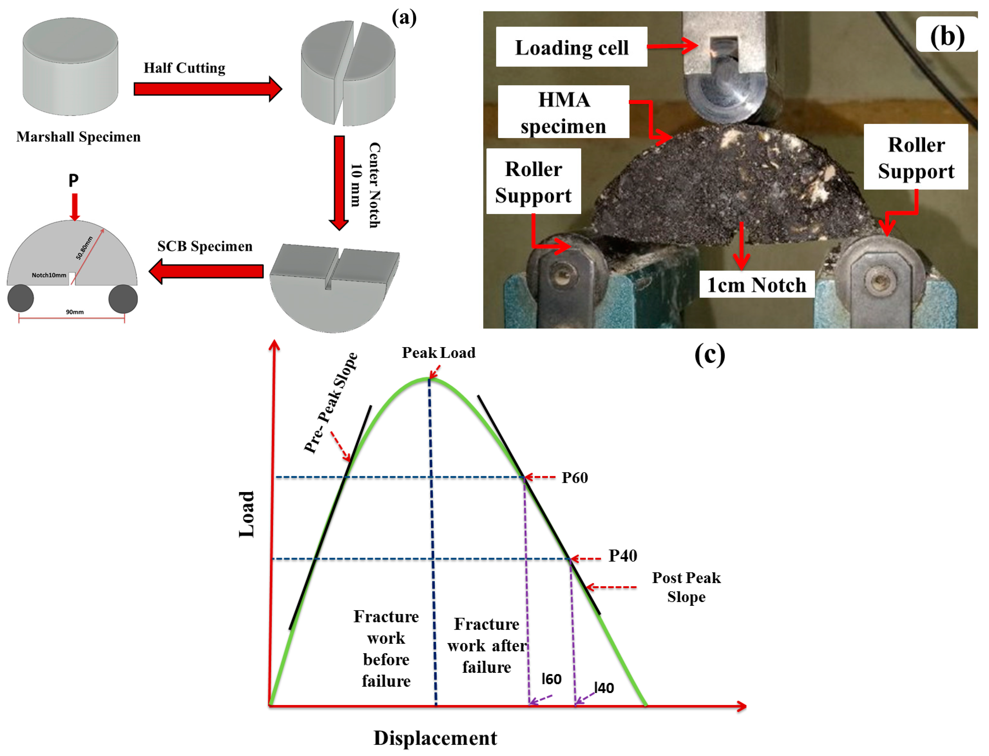Buildings 14 02732 g003
