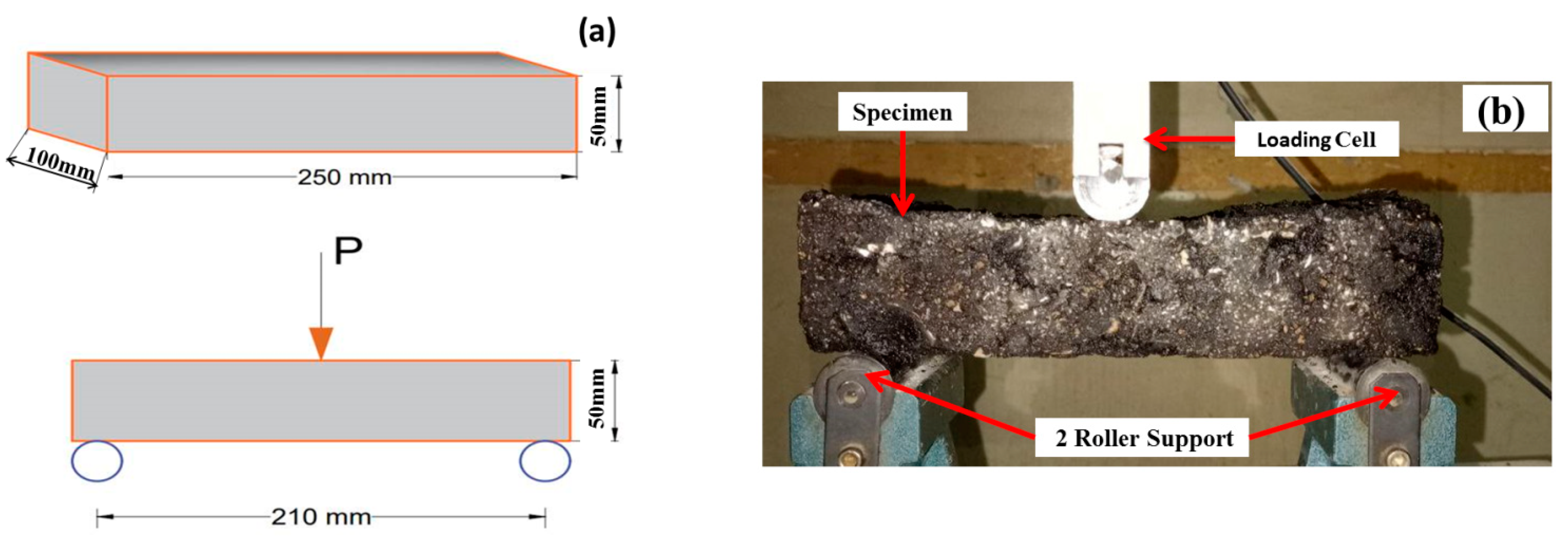 Buildings 14 02732 g005
