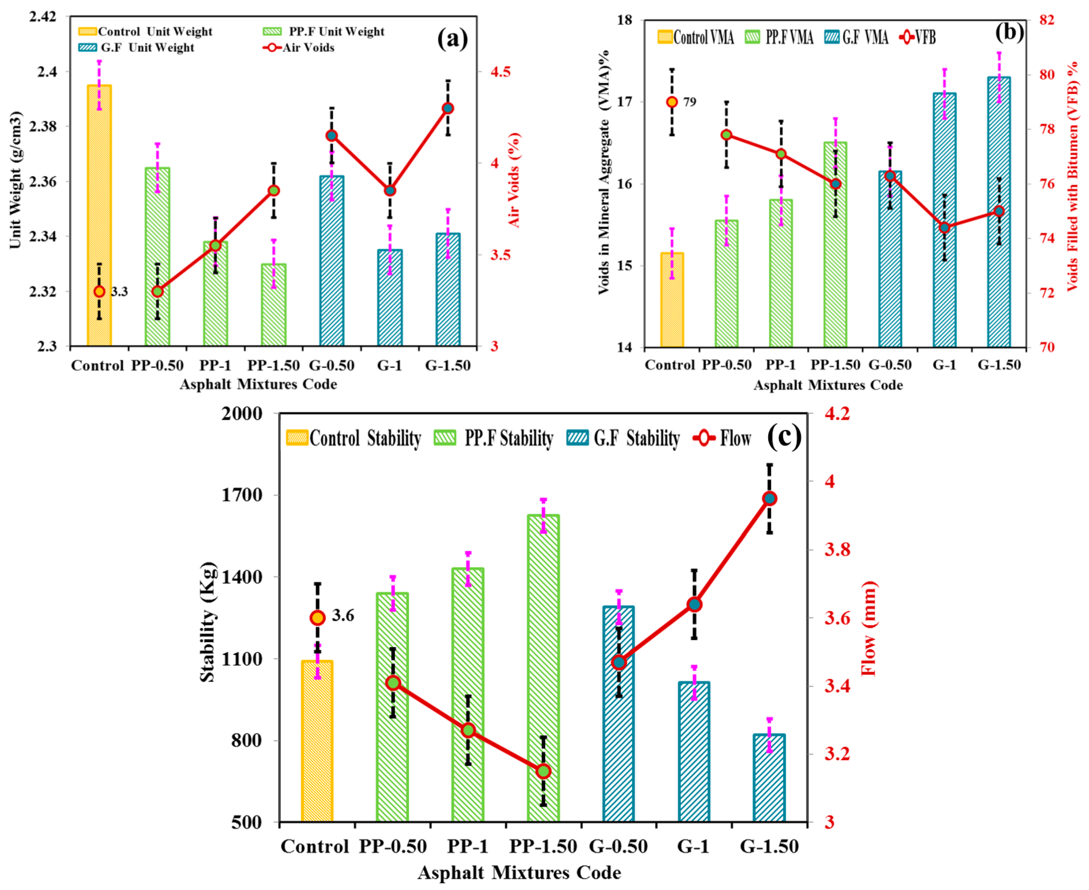 Buildings 14 02732 g006