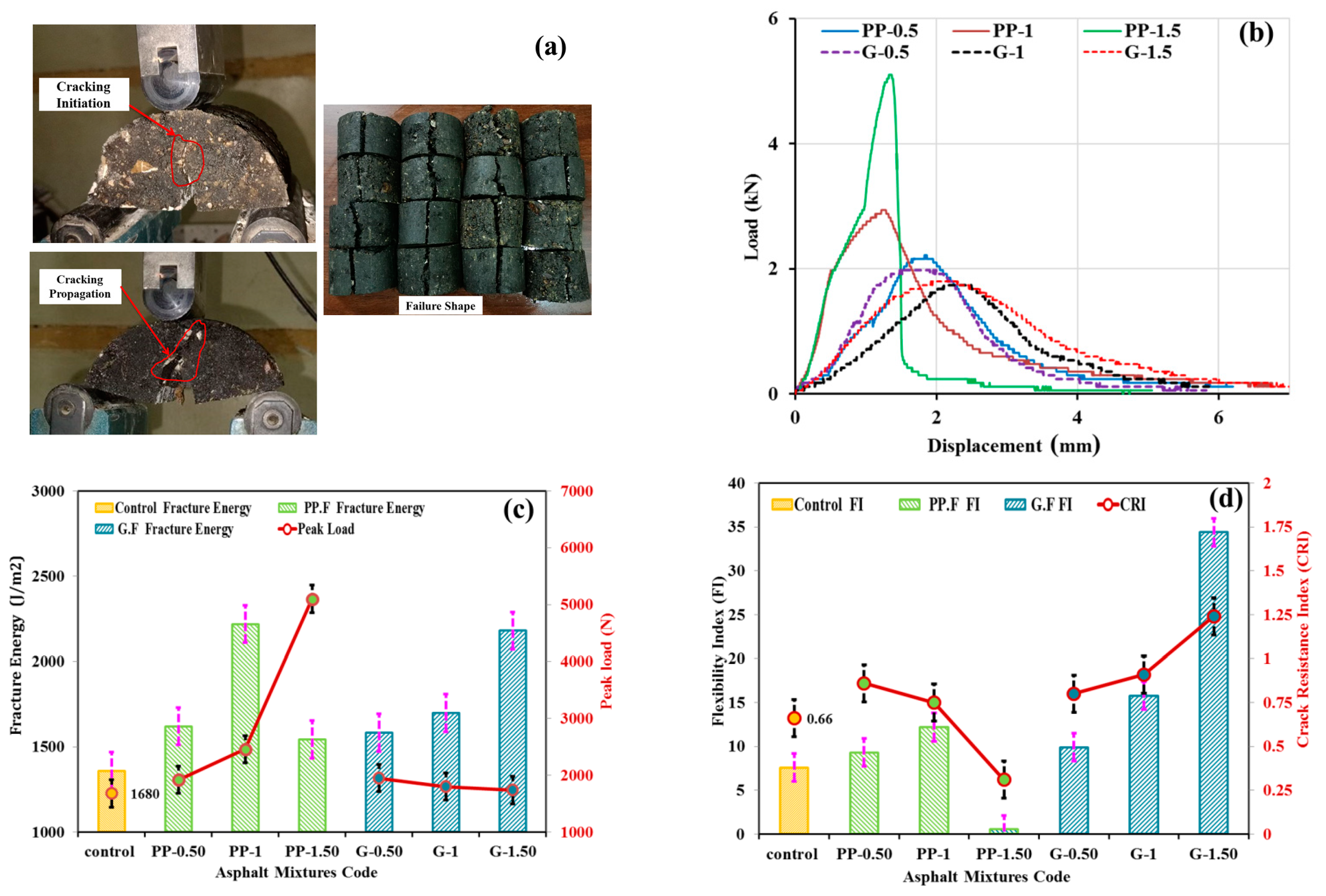 Buildings 14 02732 g007