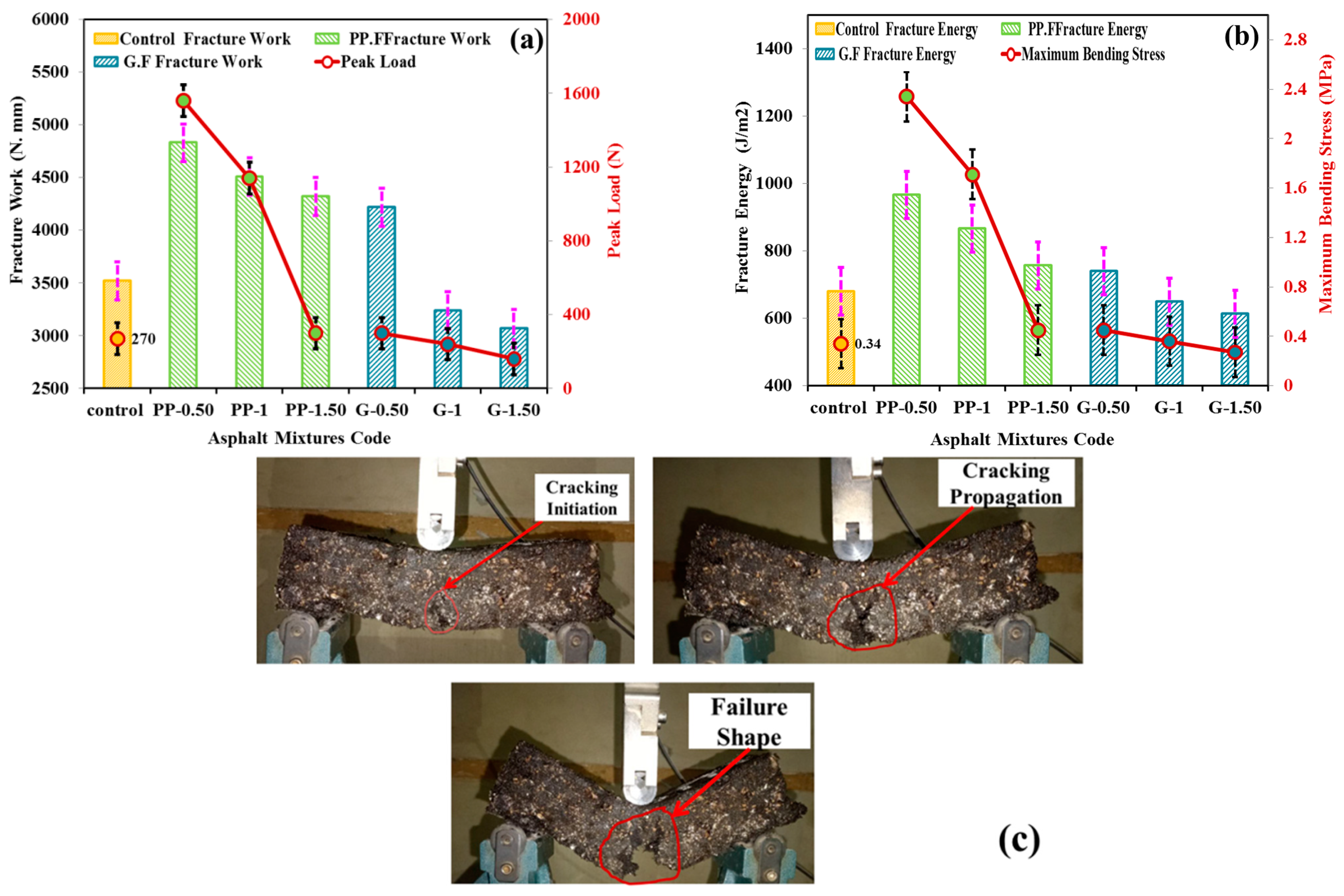 Buildings 14 02732 g009